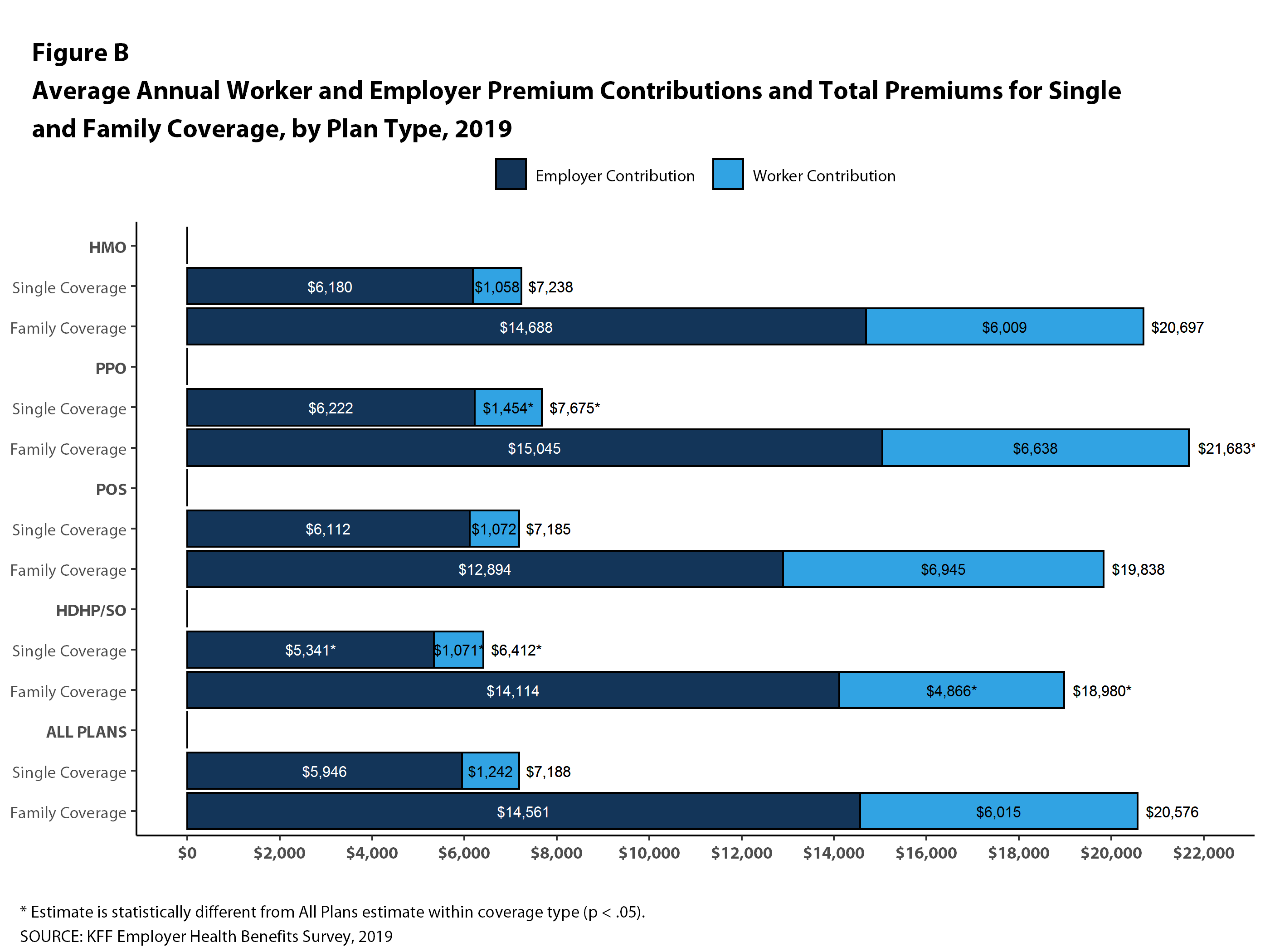 Kaiser Family Foundation/LA Times Survey Of Adults With Employer