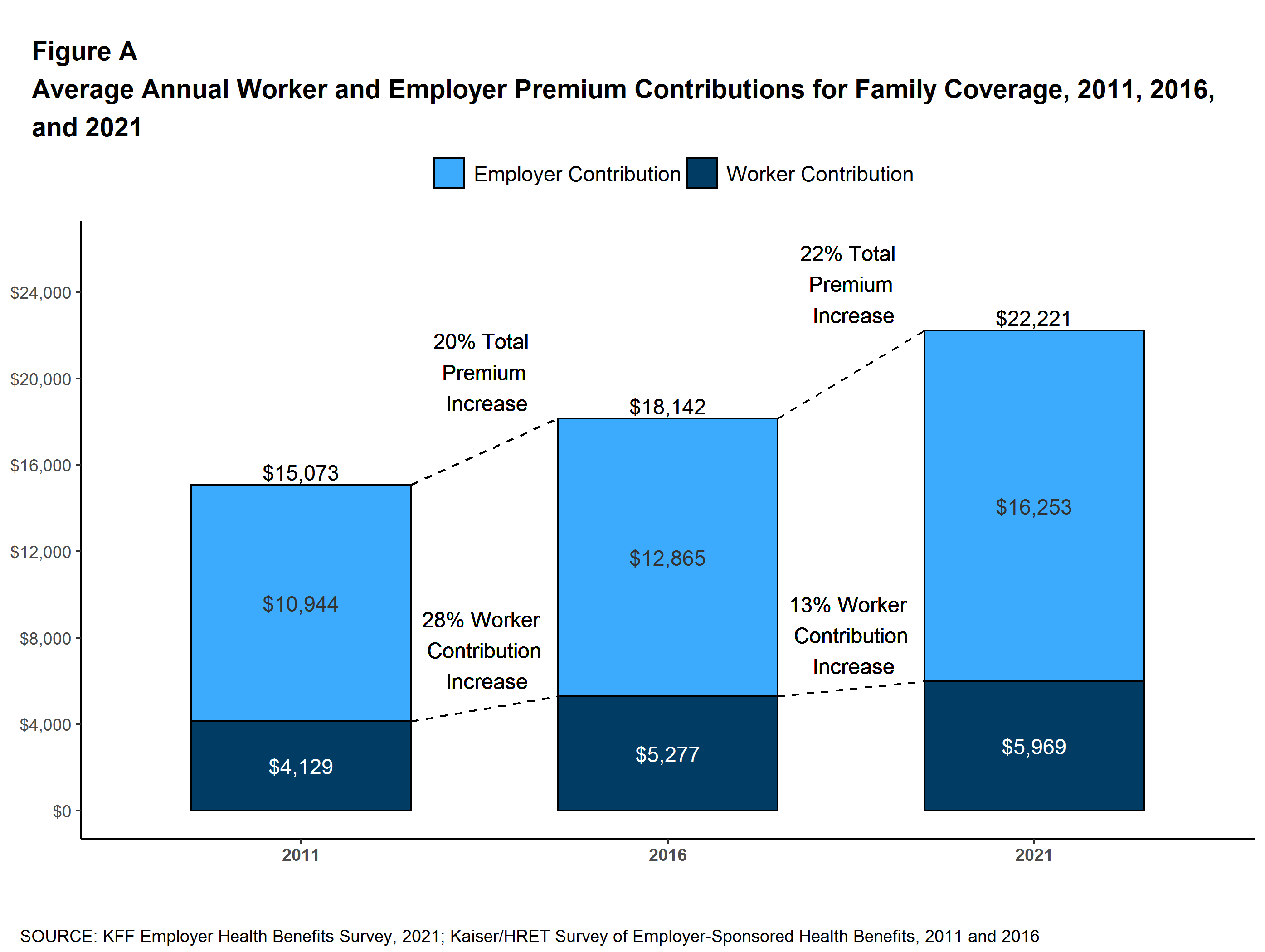 Percentage of agencies offering specific psychotherapies, by age