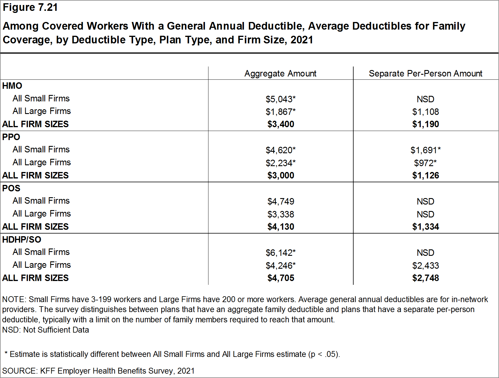 Workers feel sting from shift to high-deductible health coverage