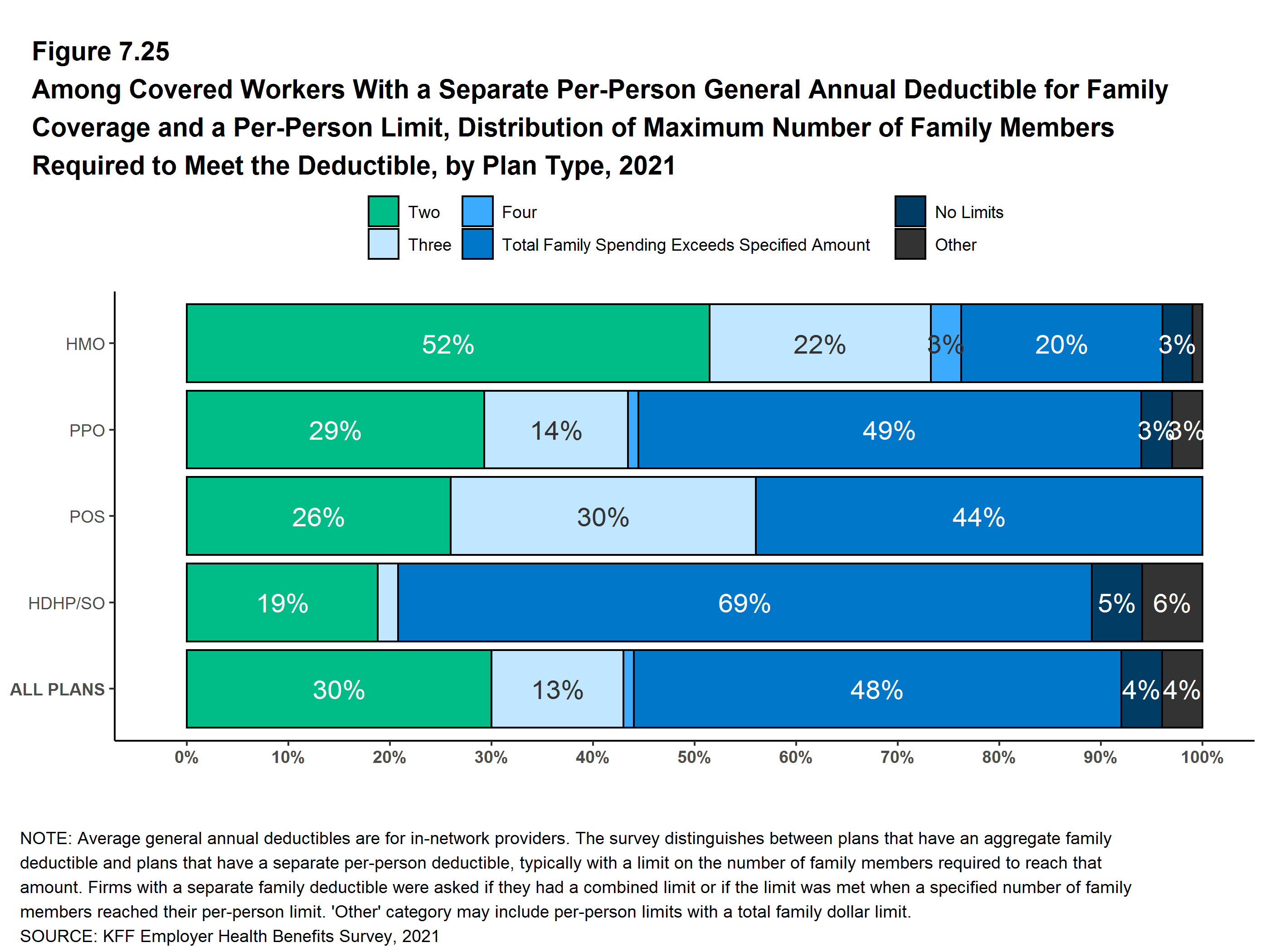 Workers feel sting from shift to high-deductible health coverage