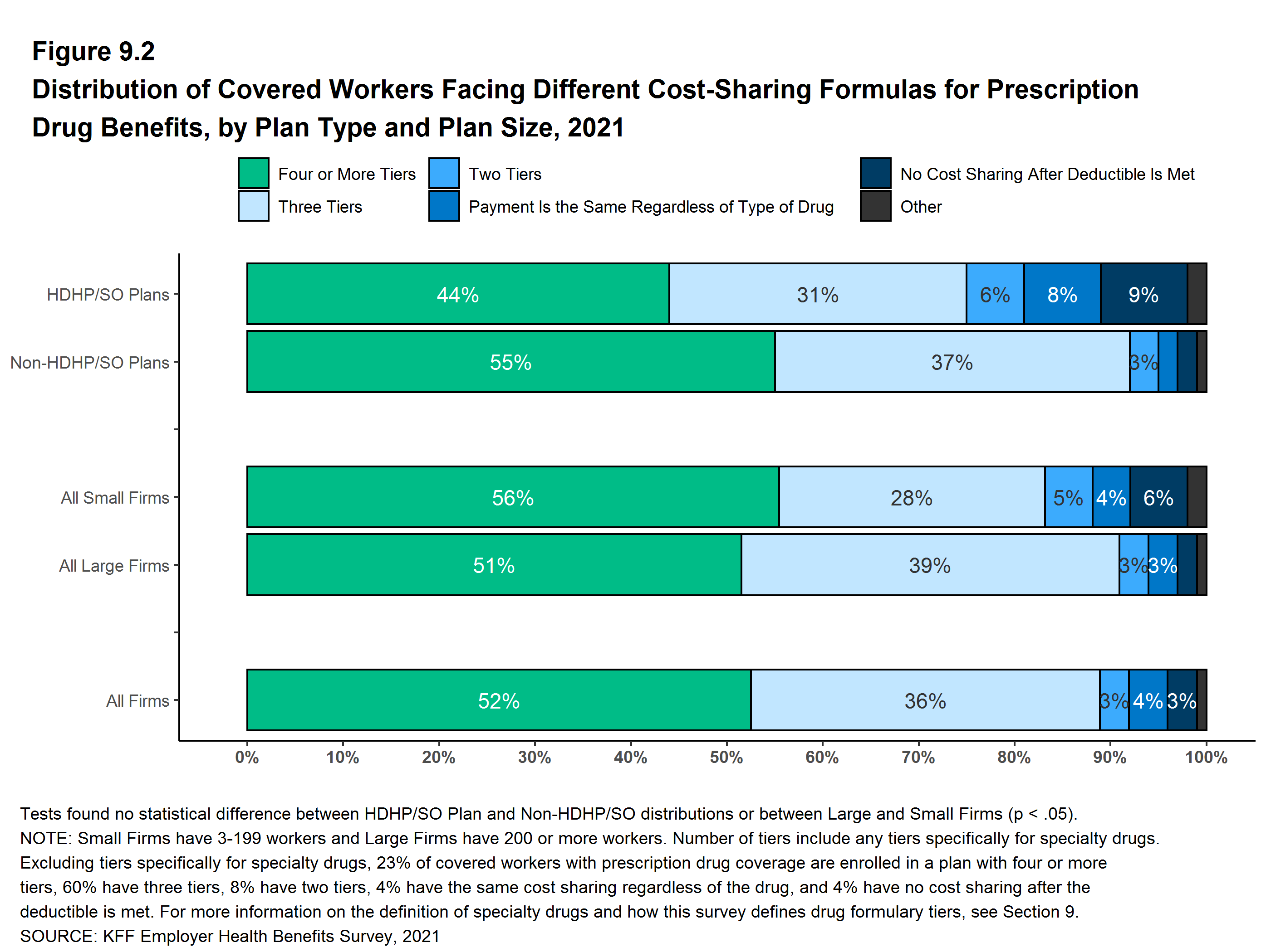 Brand vs generic prescription spending share U.S. 2017-2021