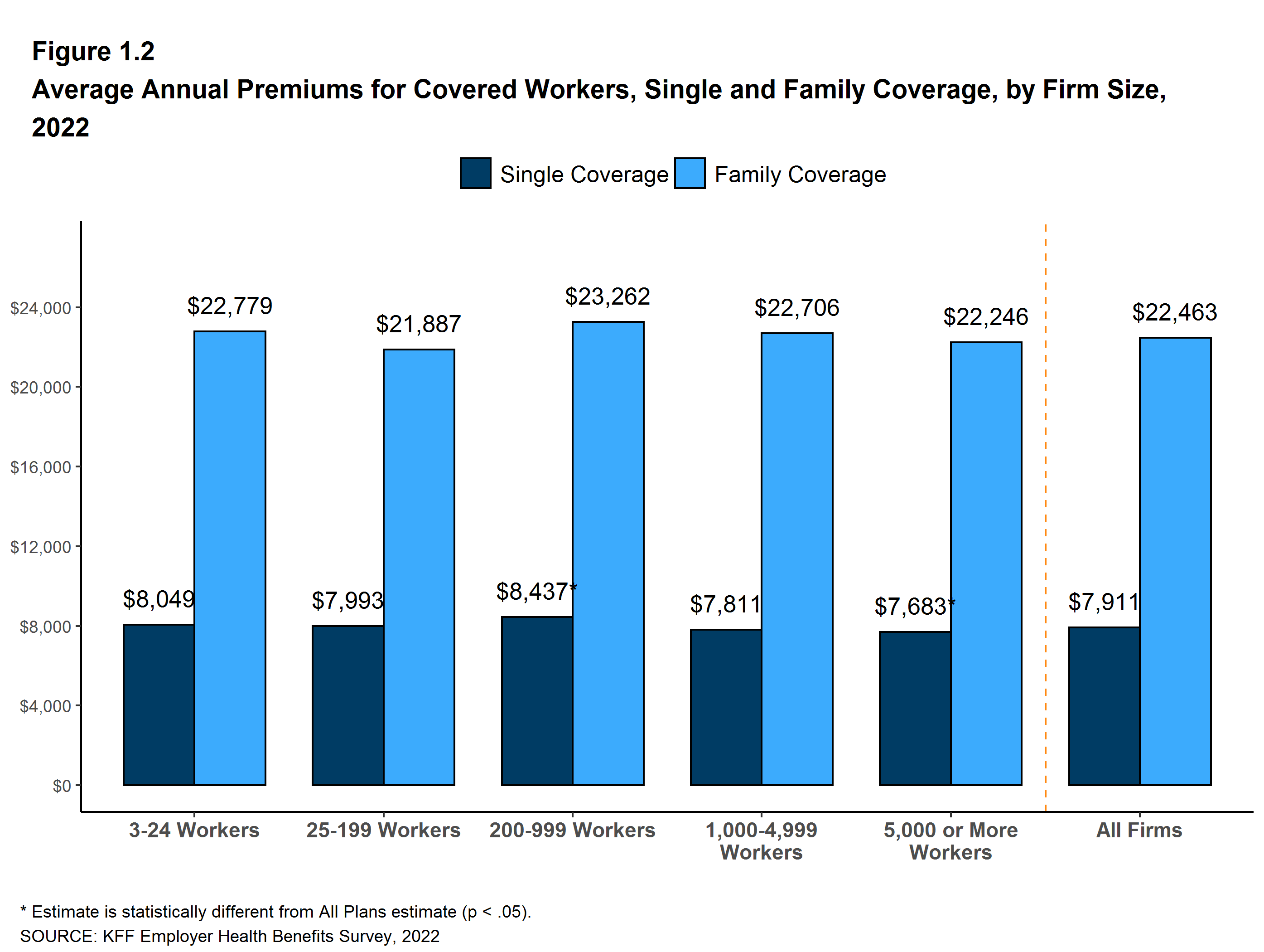 Median home size in the U.S. 2000-2022