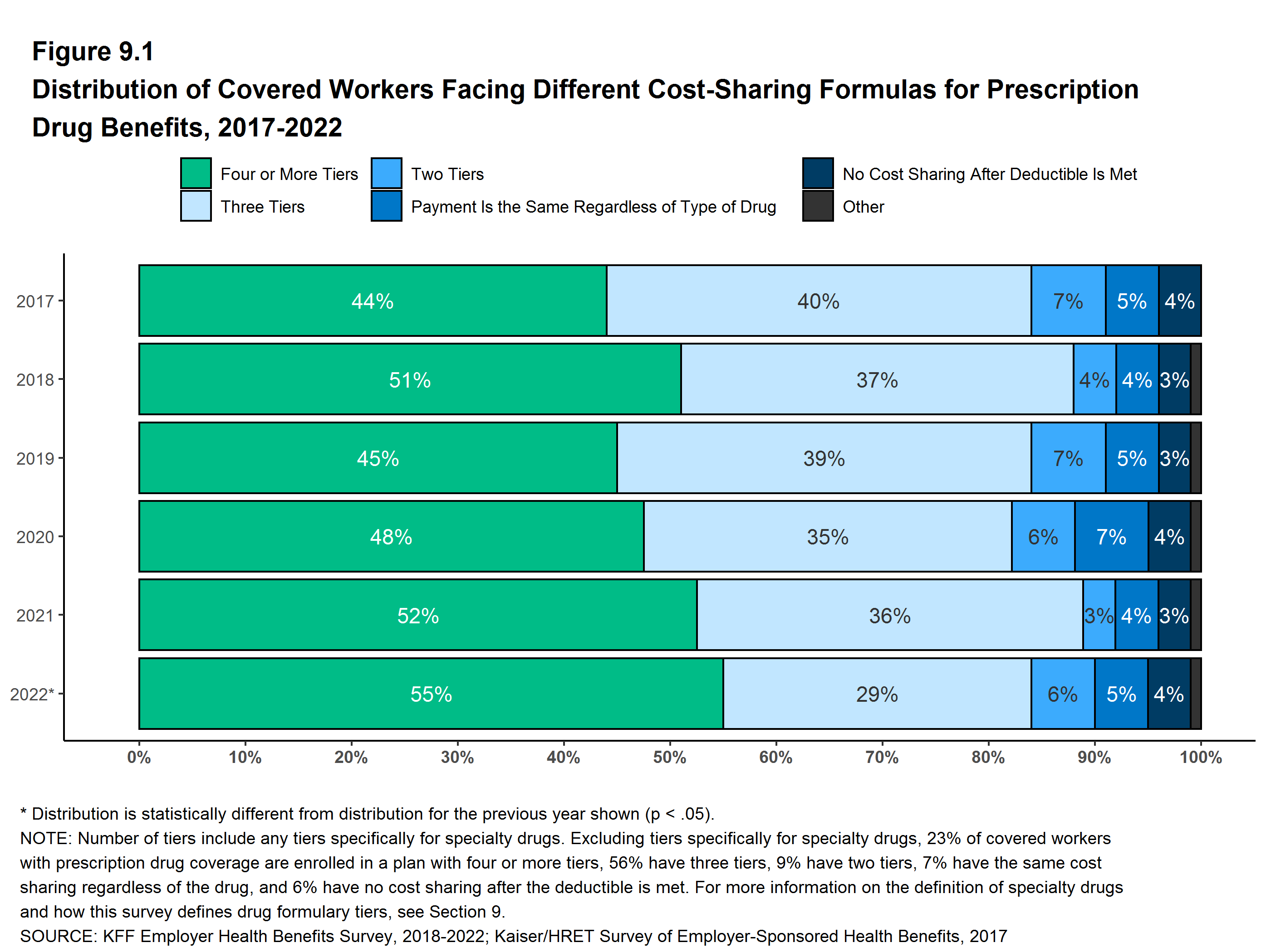 Brand vs generic prescription spending share U.S. 2017-2021