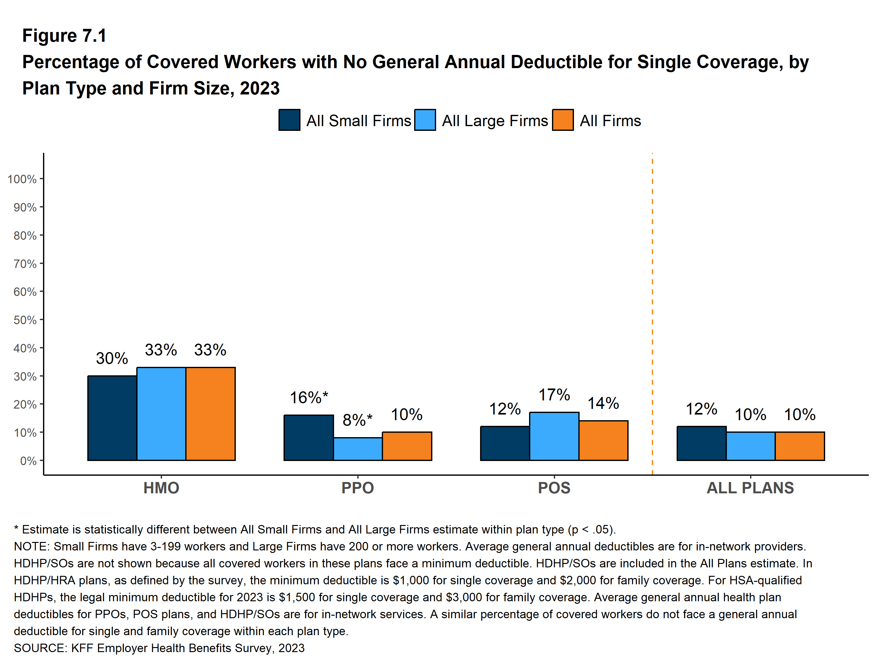 Section 7: Employee Cost Sharing - 10240