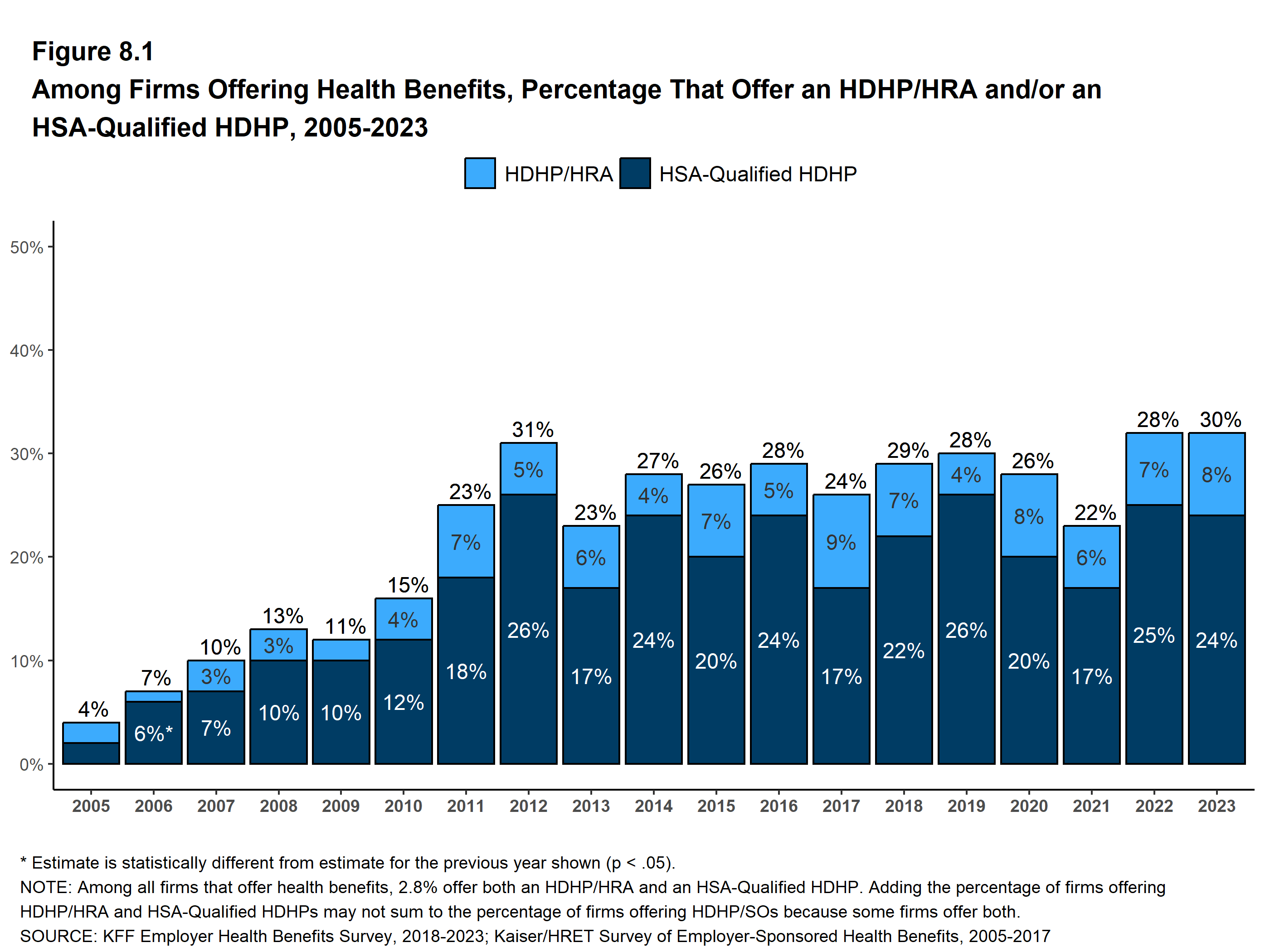 7 HSA Eligible Ways to Boost Your Health and Wellness Tracking