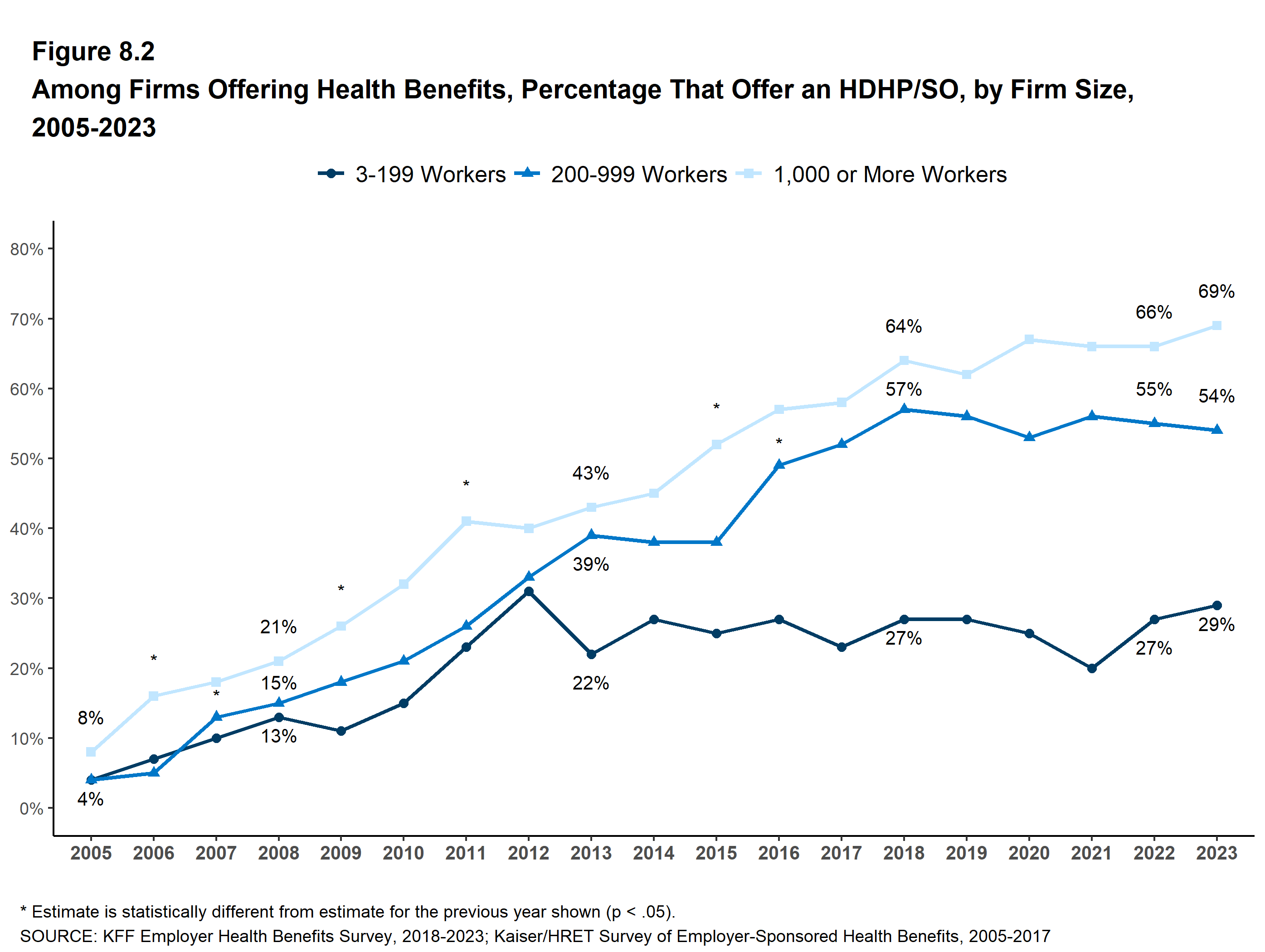 HSA Planning When Both Spouses Have High-Deductible Health Plans