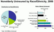 Eliminating Racial Ethnic Disparities In Health Care What Are The 