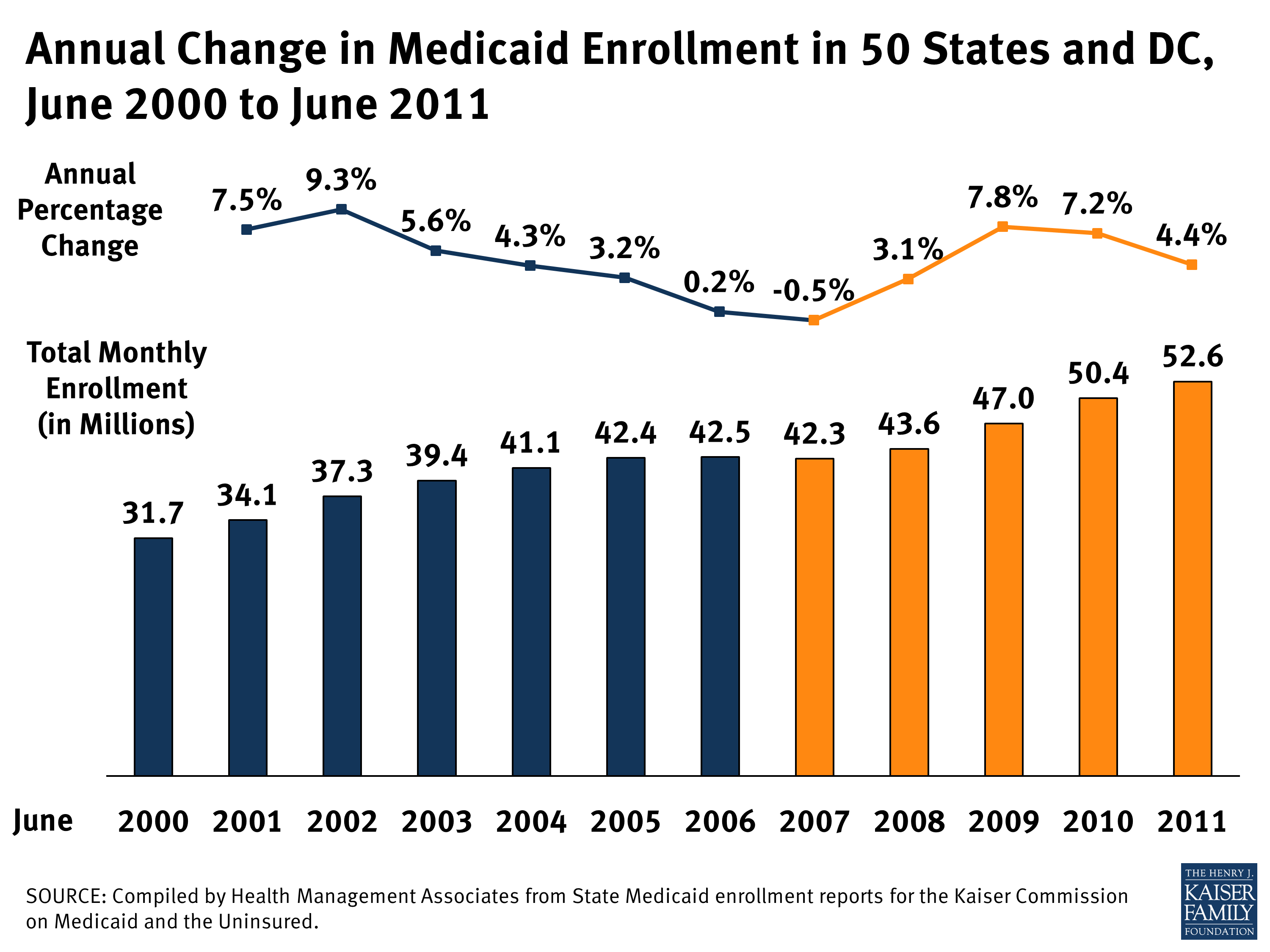 805007 Medicaid Enrollment June 2013 Data Snapshot Total