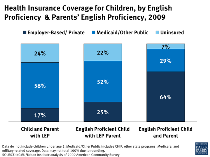how to buy health insurance for parents