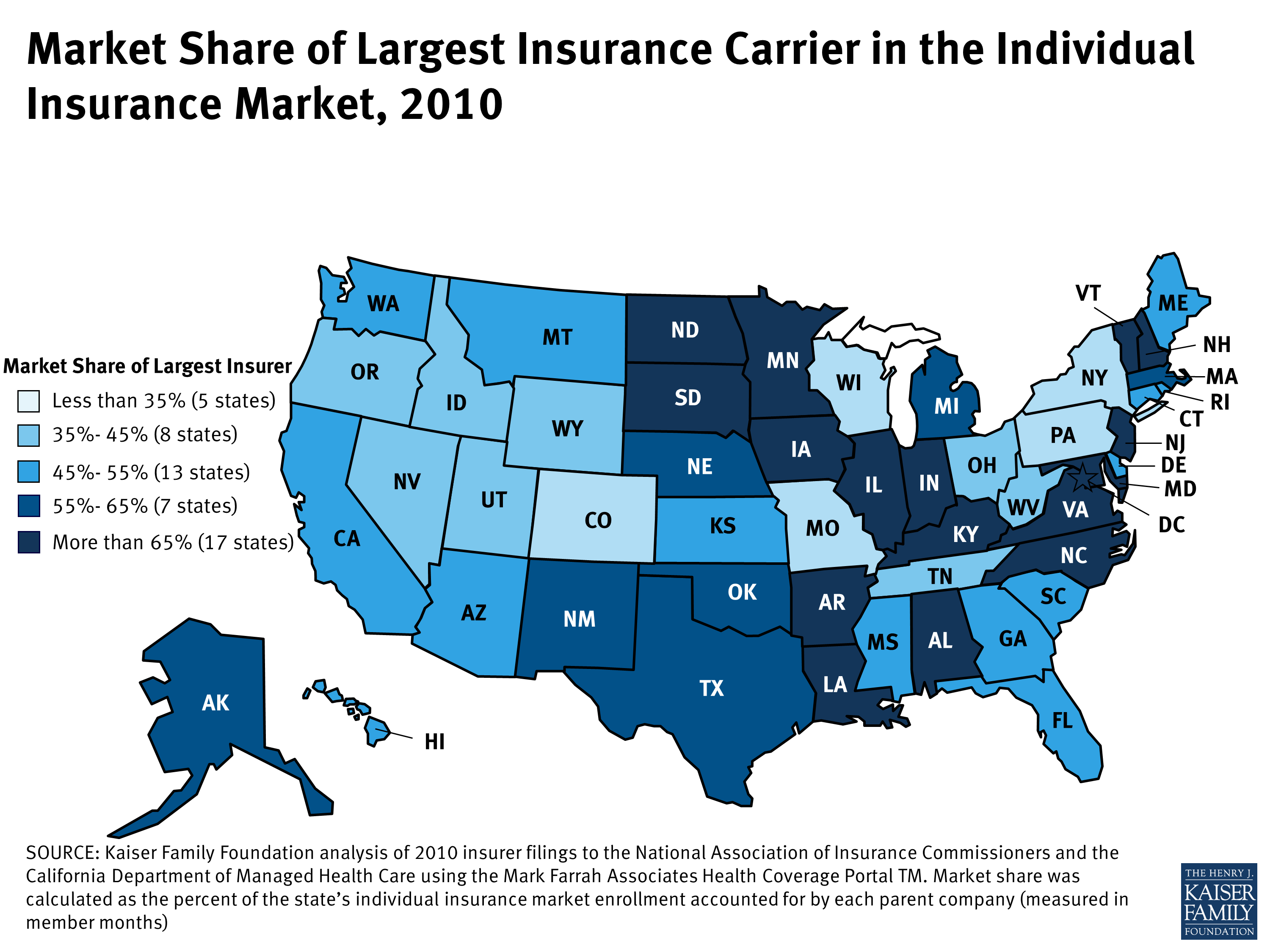 Market Share of Largest Insurance Carrier in the Individual Insurance