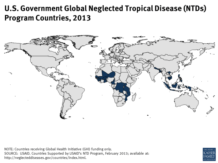 U.S. Government Global Neglected Tropical Disease (NTDs) Program ...