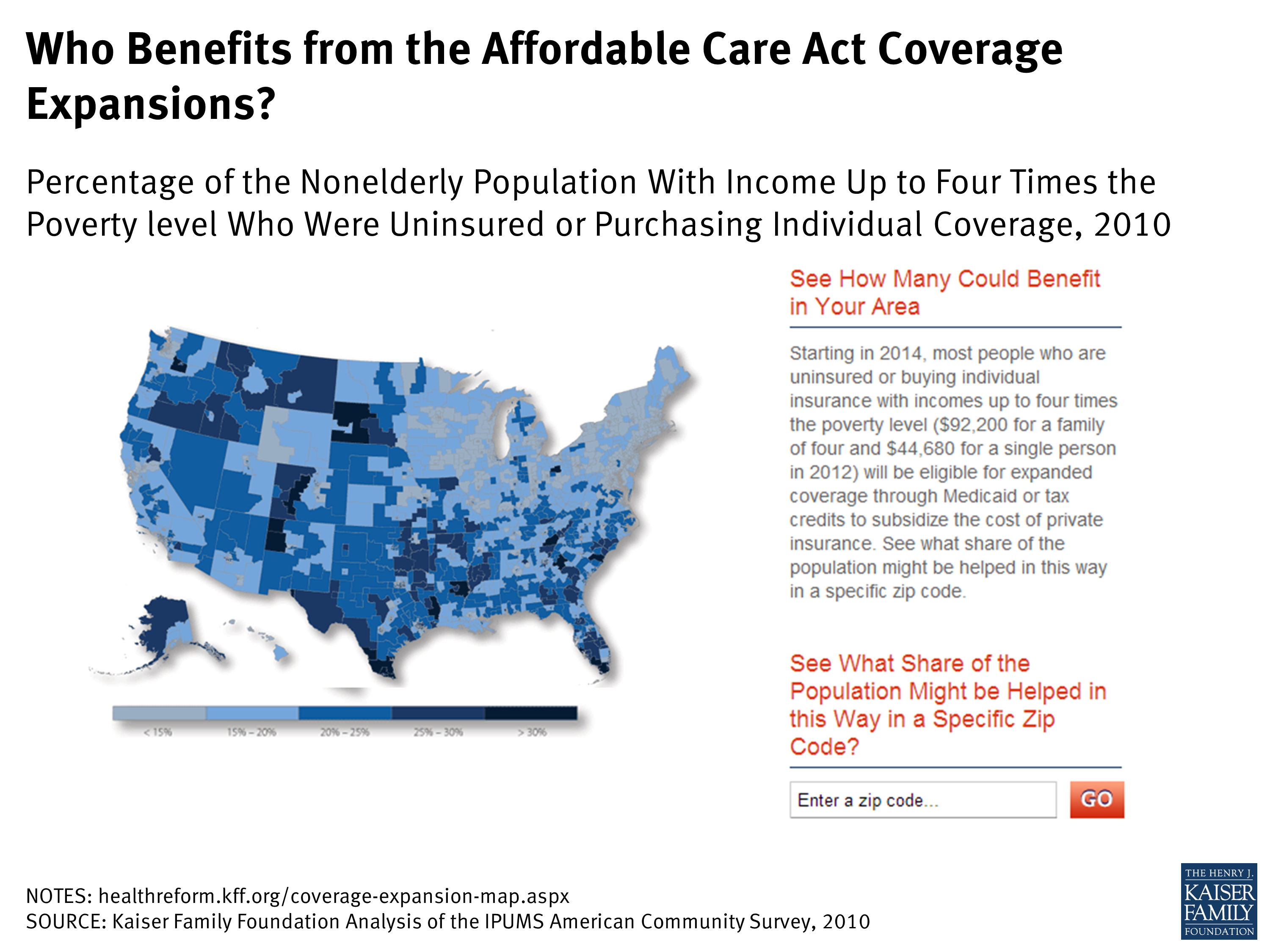 Who Benefits from the Affordable Care Act Coverage Expansions? KFF