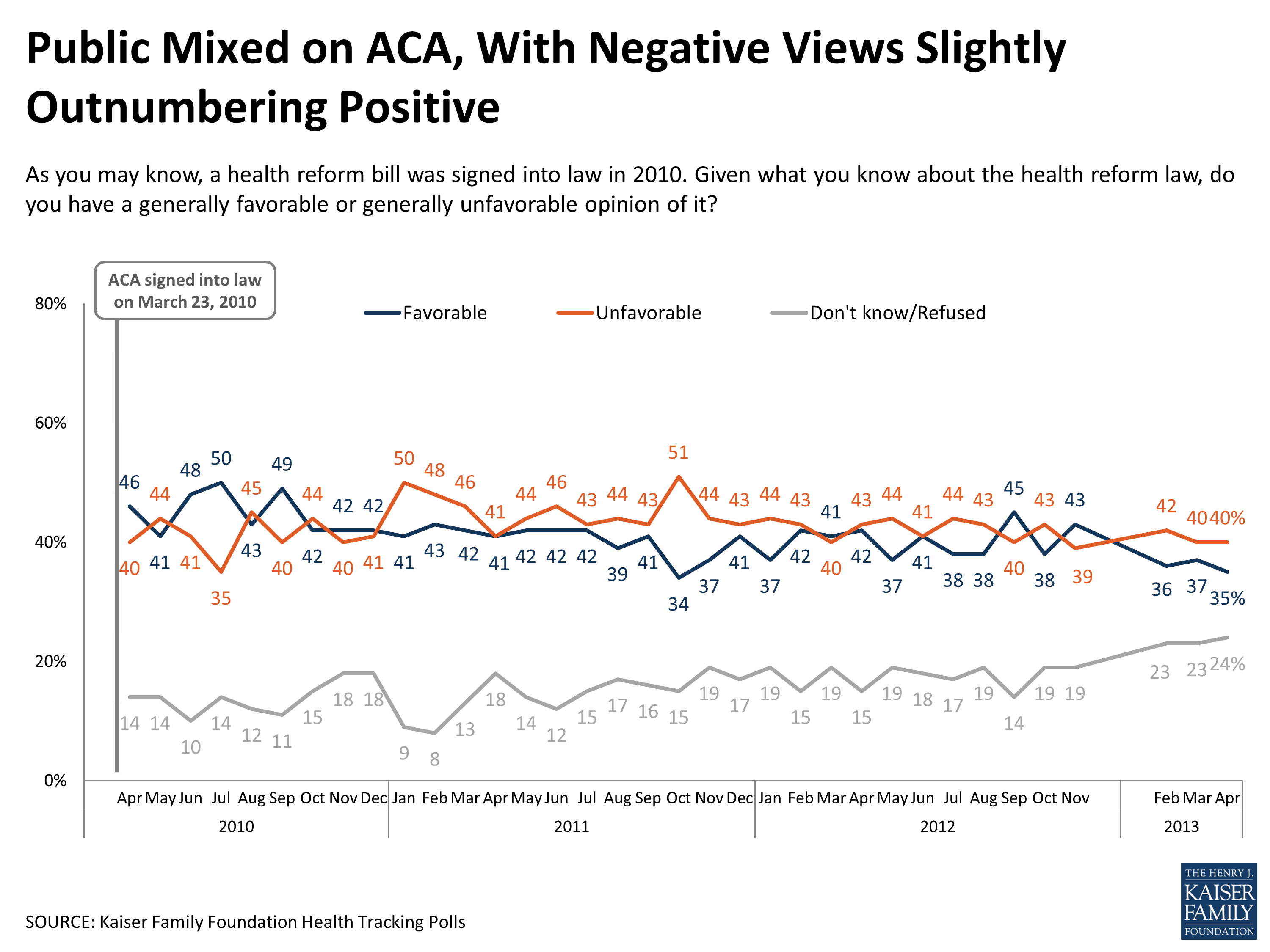 Kaiser Health Tracking Poll April 2013 Kff