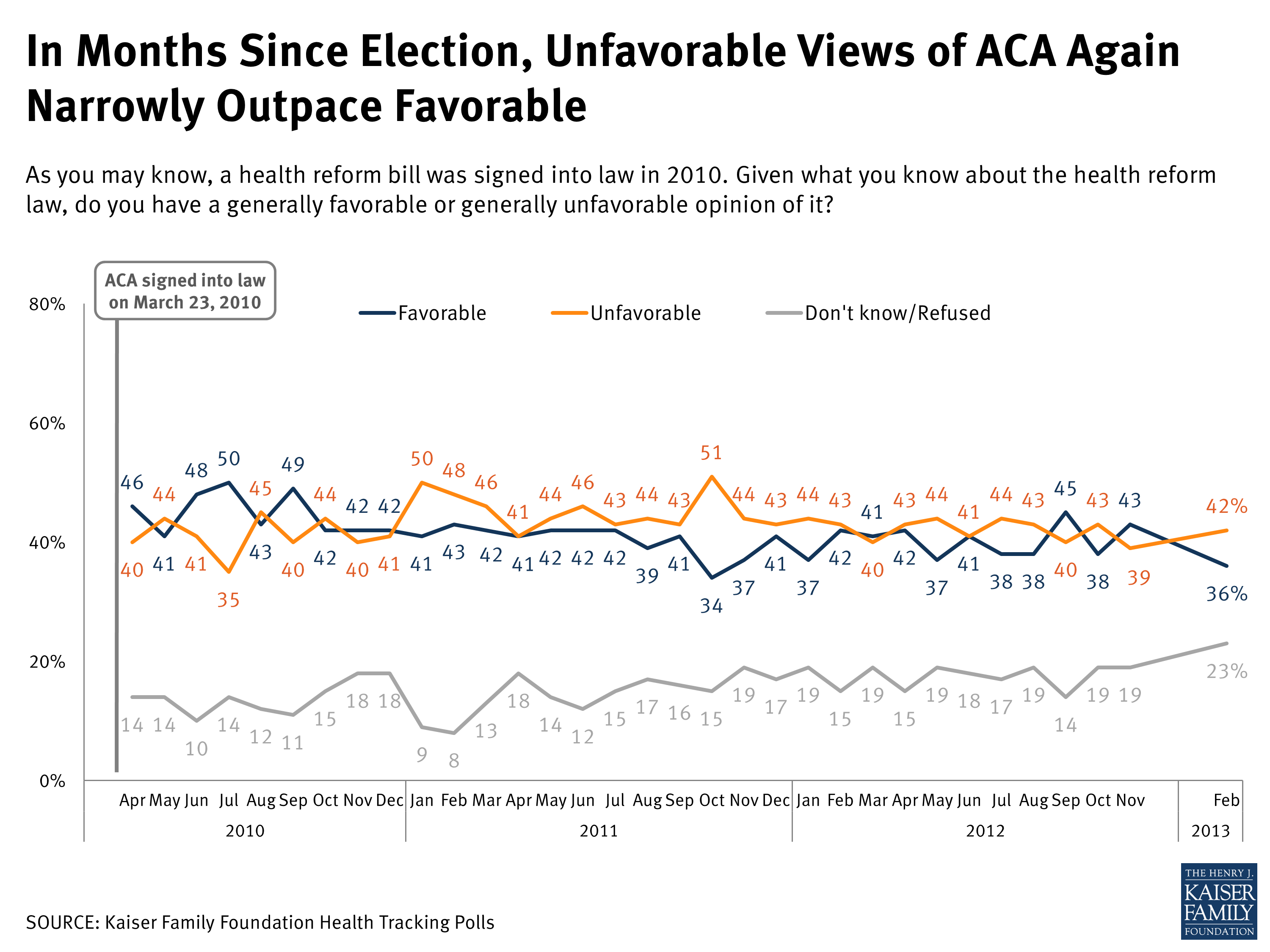 Kaiser Health Tracking Poll February 2013 Kff