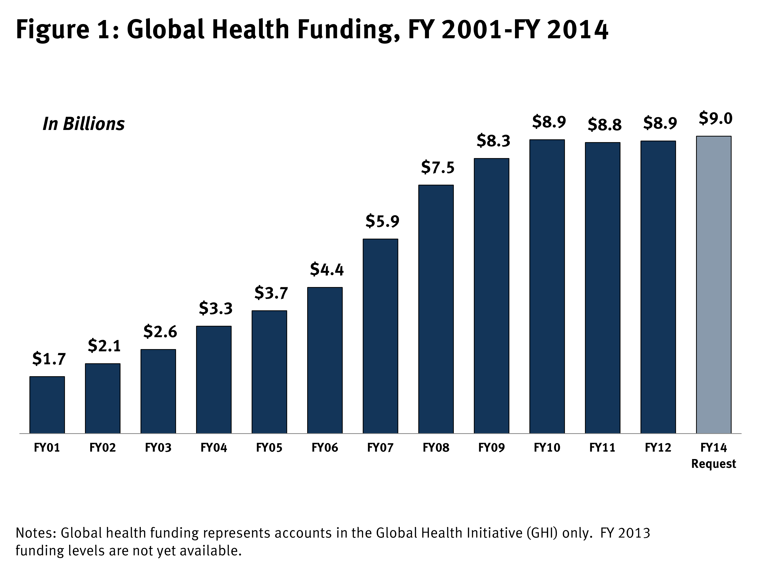 health research funding organization