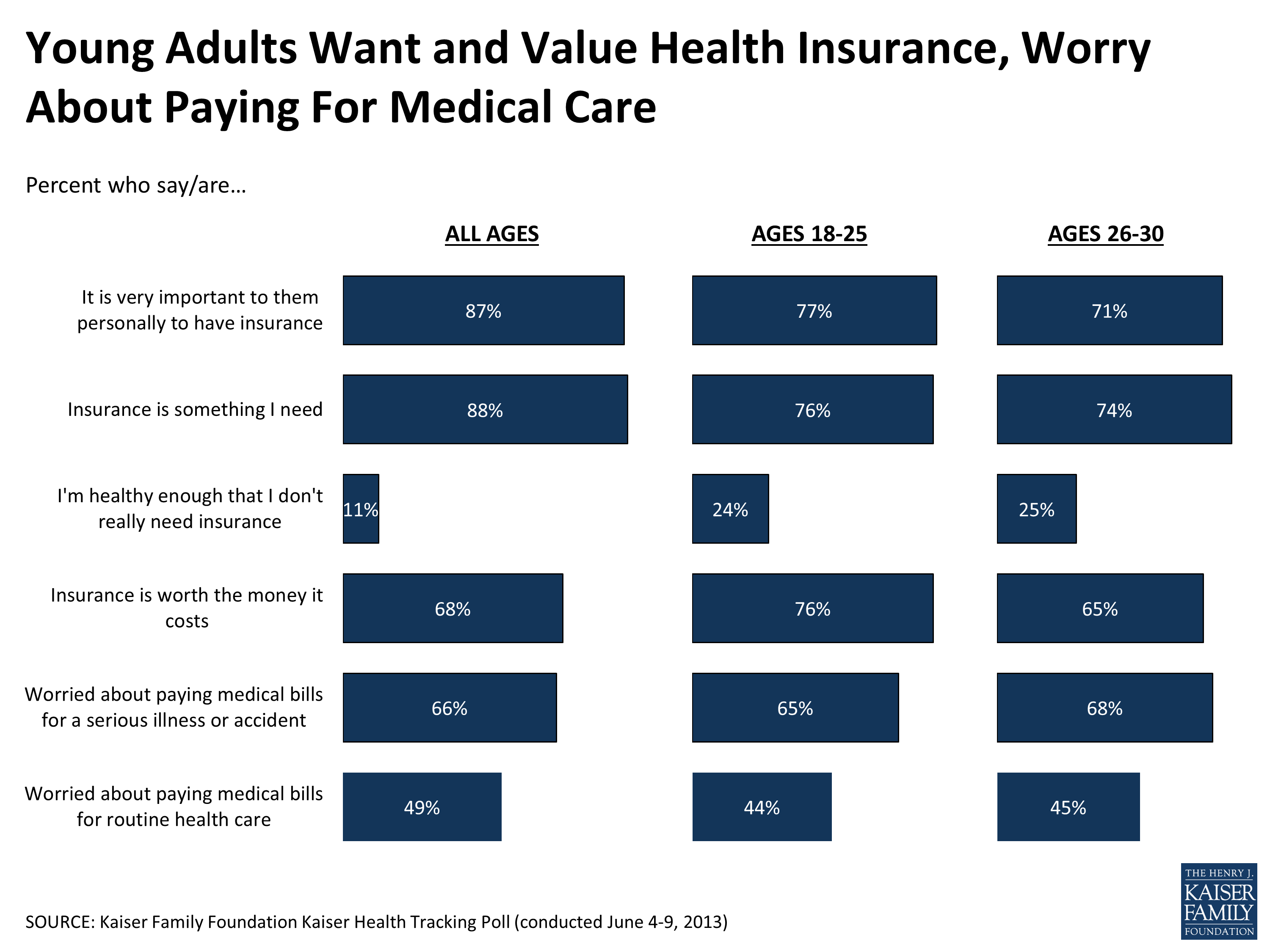 Kaiser Health Tracking Poll June 2013 Kff