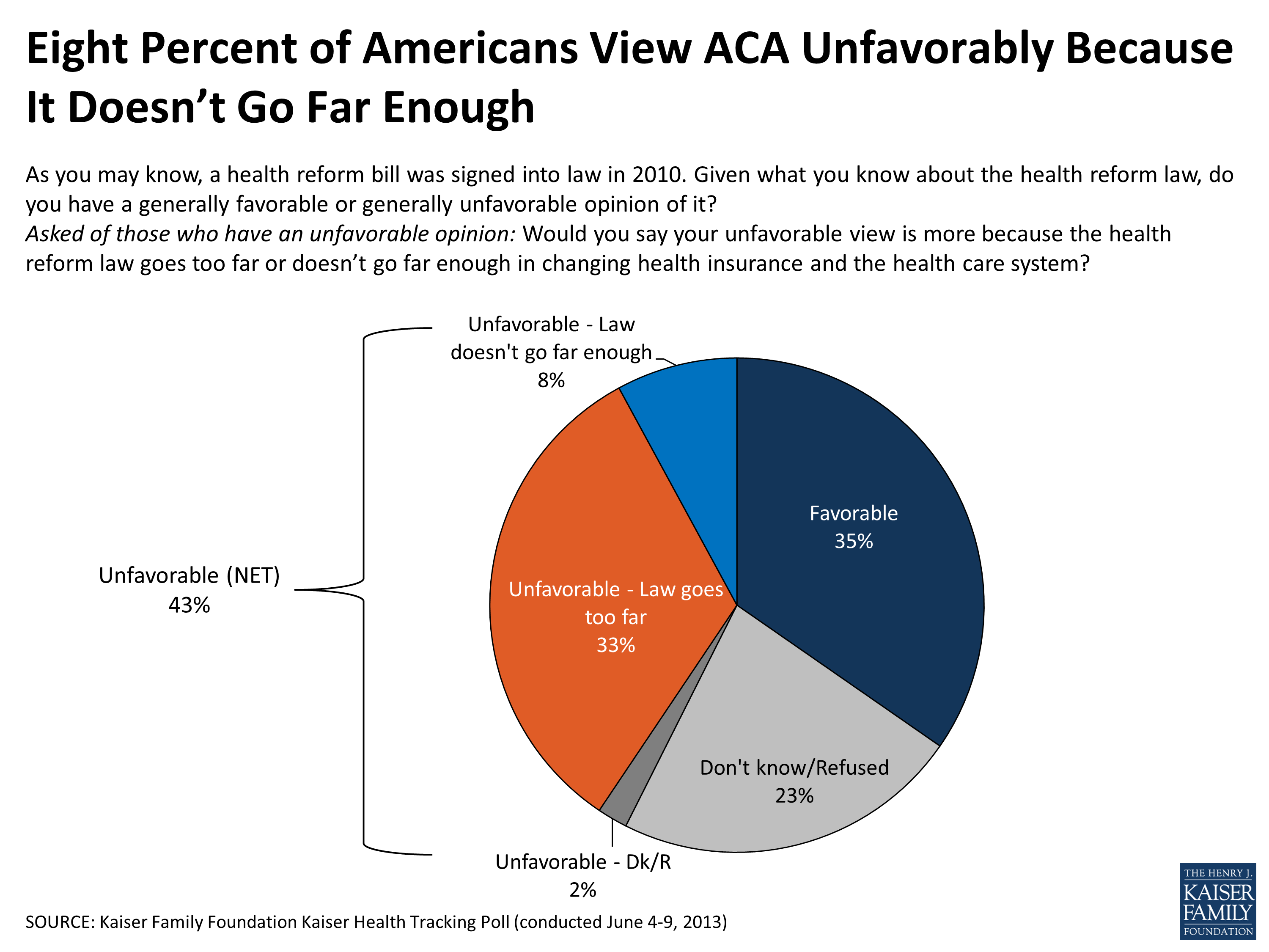 Kaiser Health Tracking Poll June 2013 Kff