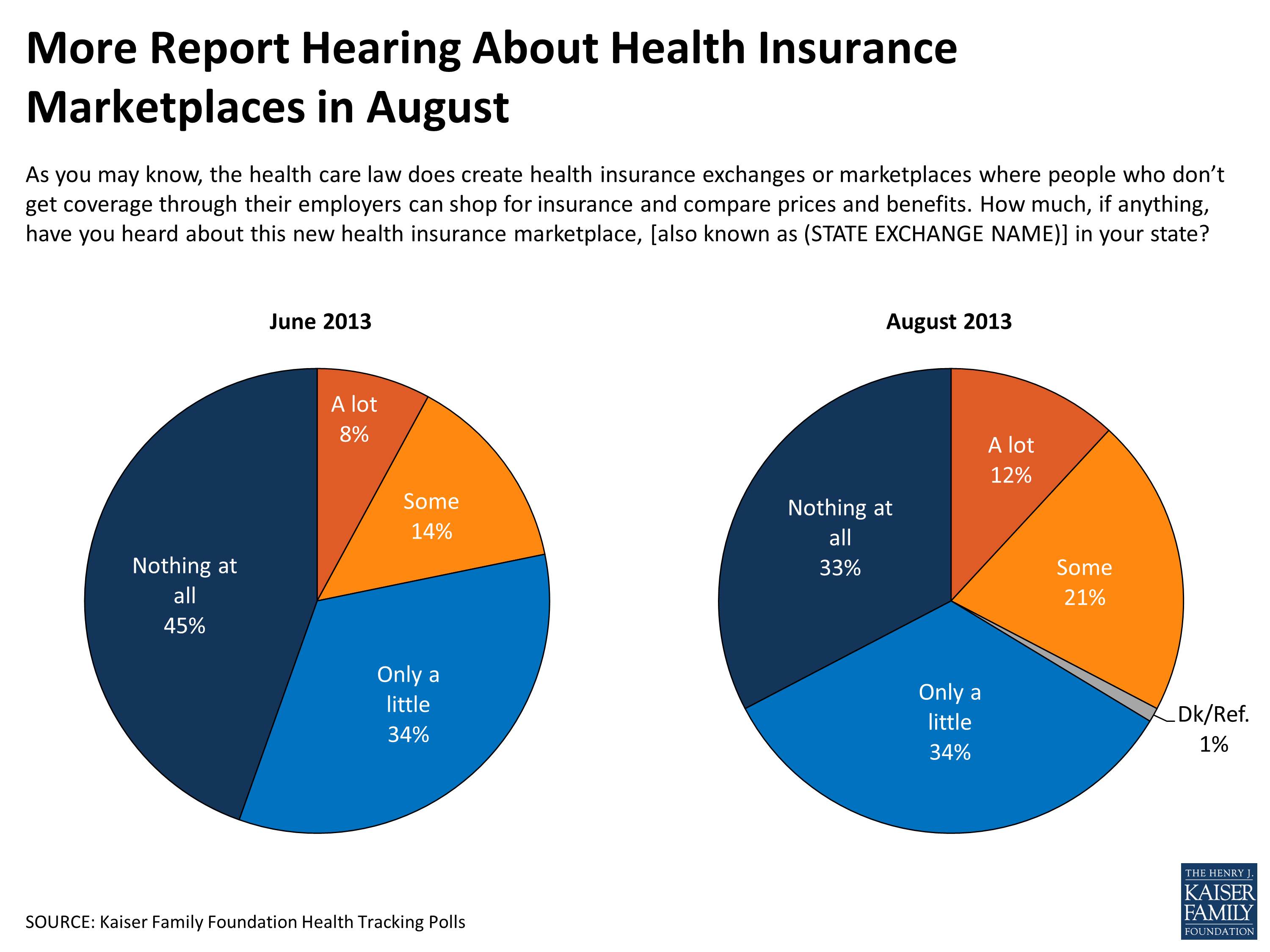 public-awareness-about-health-insurance-exchanges-kff