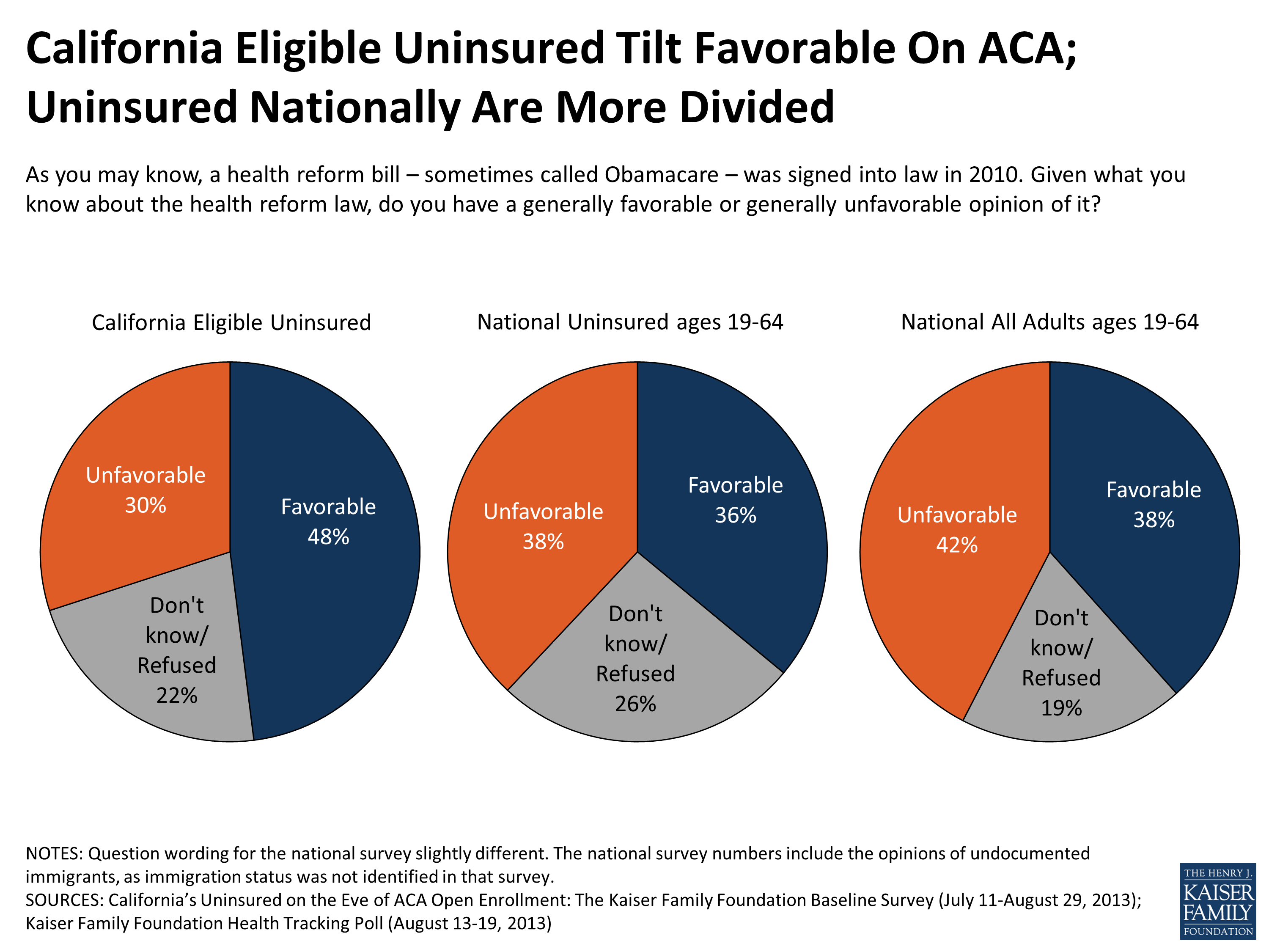 Section 1 California’s uninsured and the ACA KFF