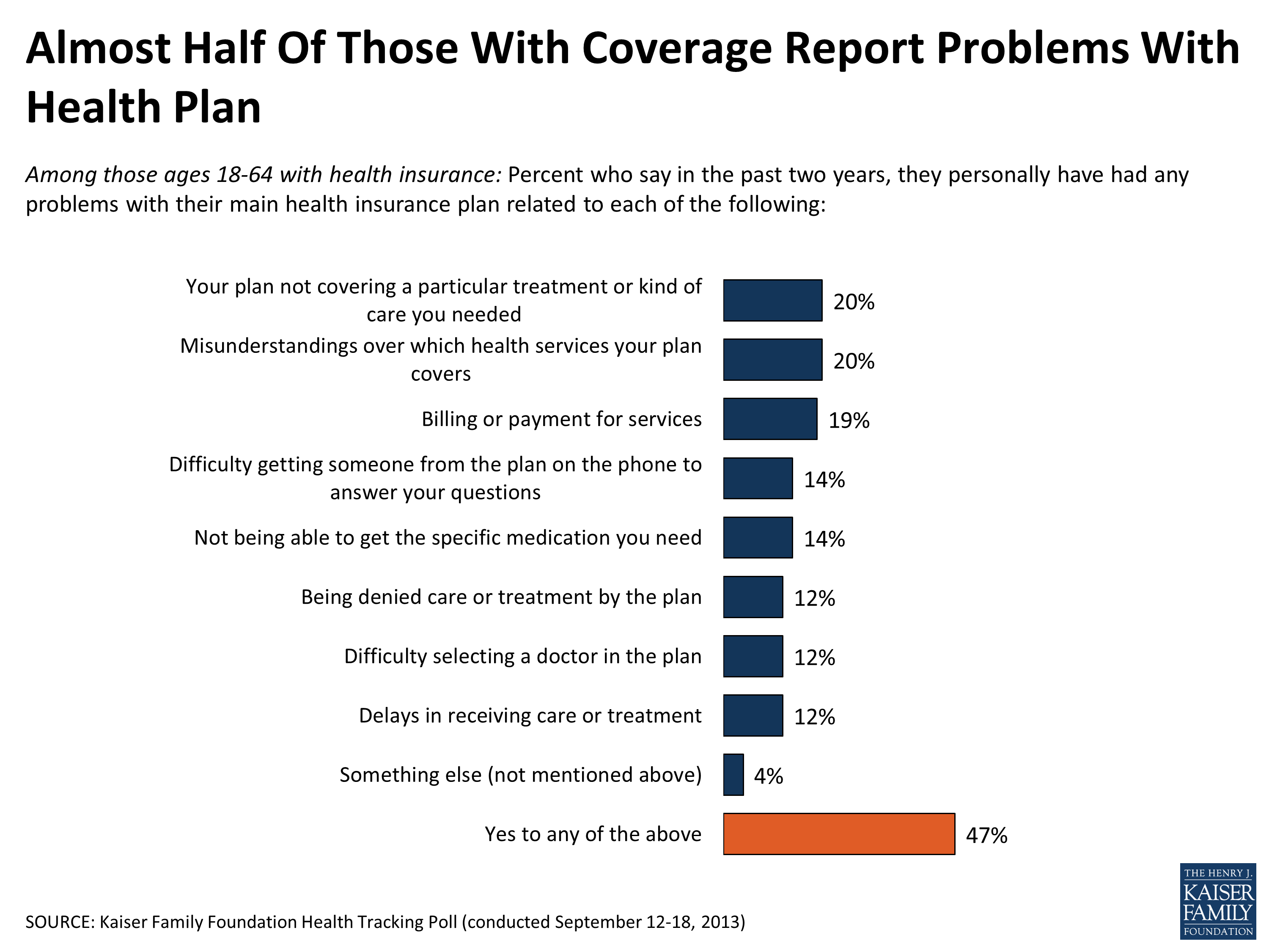 Kaiser Health Tracking Poll: September 2013 | KFF