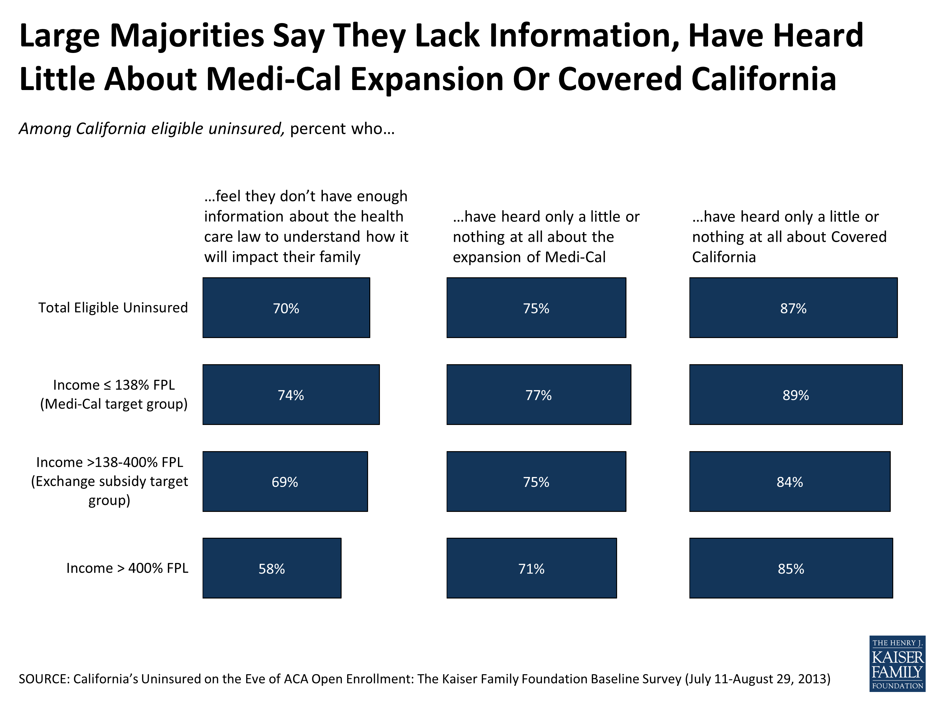 Section 1 California’s uninsured and the ACA KFF