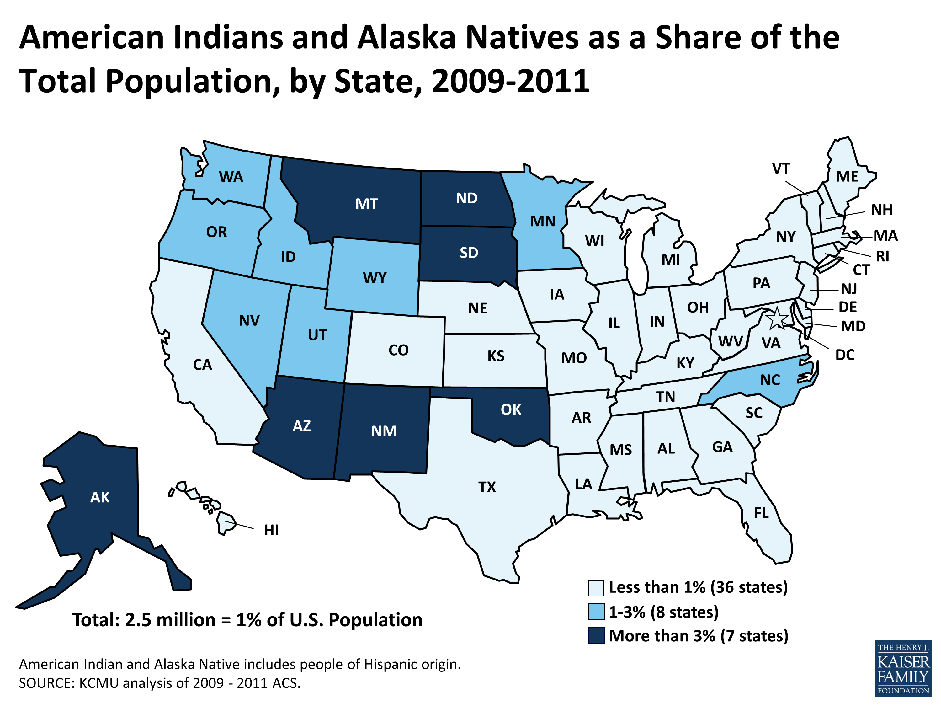 8502 – Aian As Share Of Total Population Kff