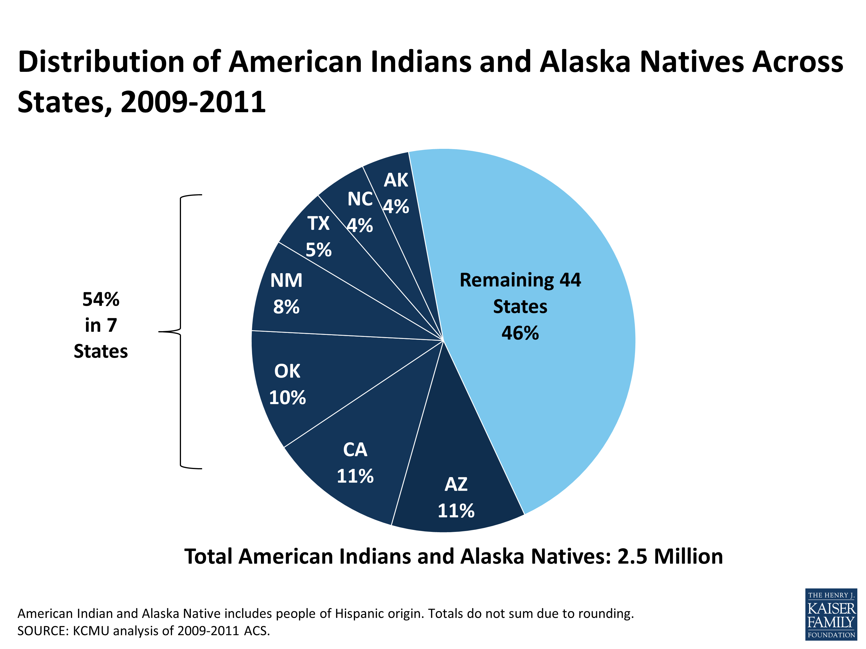 native-american-poor-pine-ridge-sioux-indian-reservation-south