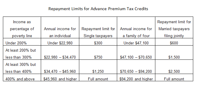 reason for cash advance