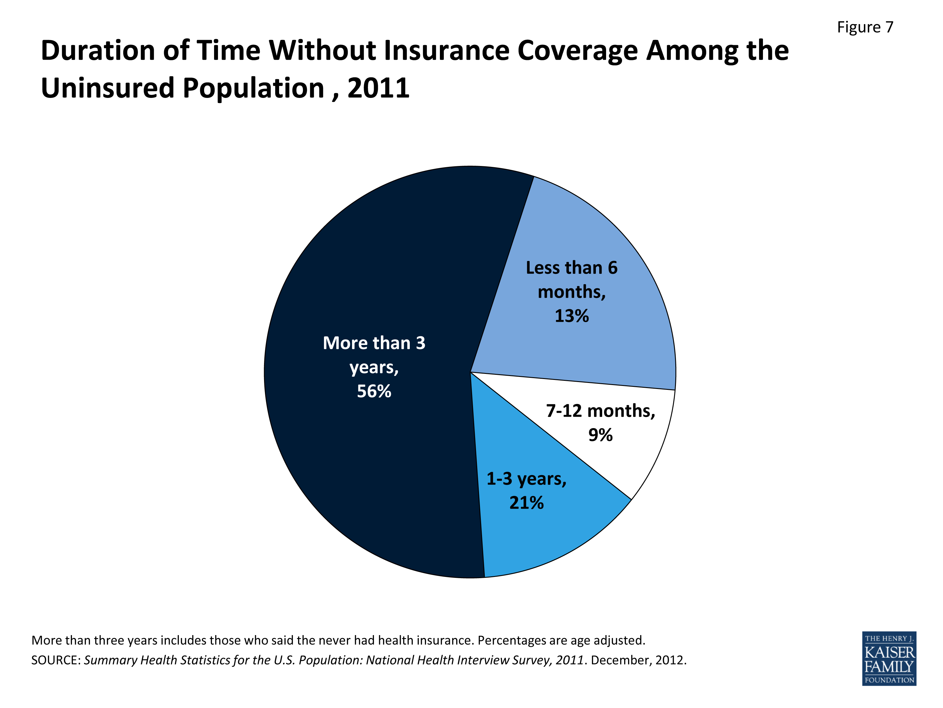 the-uninsured-a-primer-2013-2-who-are-the-uninsured-kff