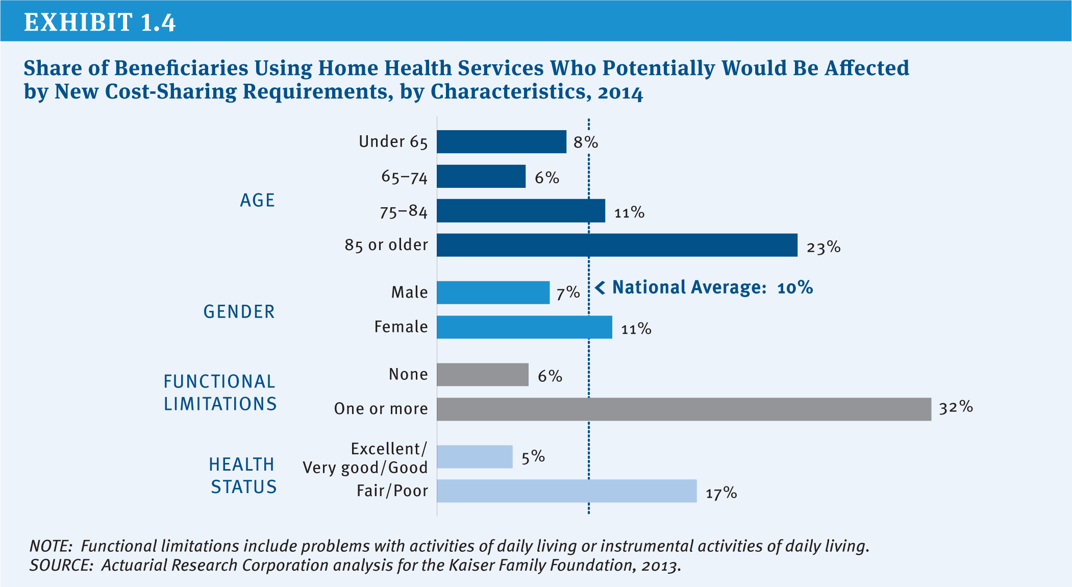 8402 – Section 1: Medicare Eligibility, Beneficiary Costs, and Program ...