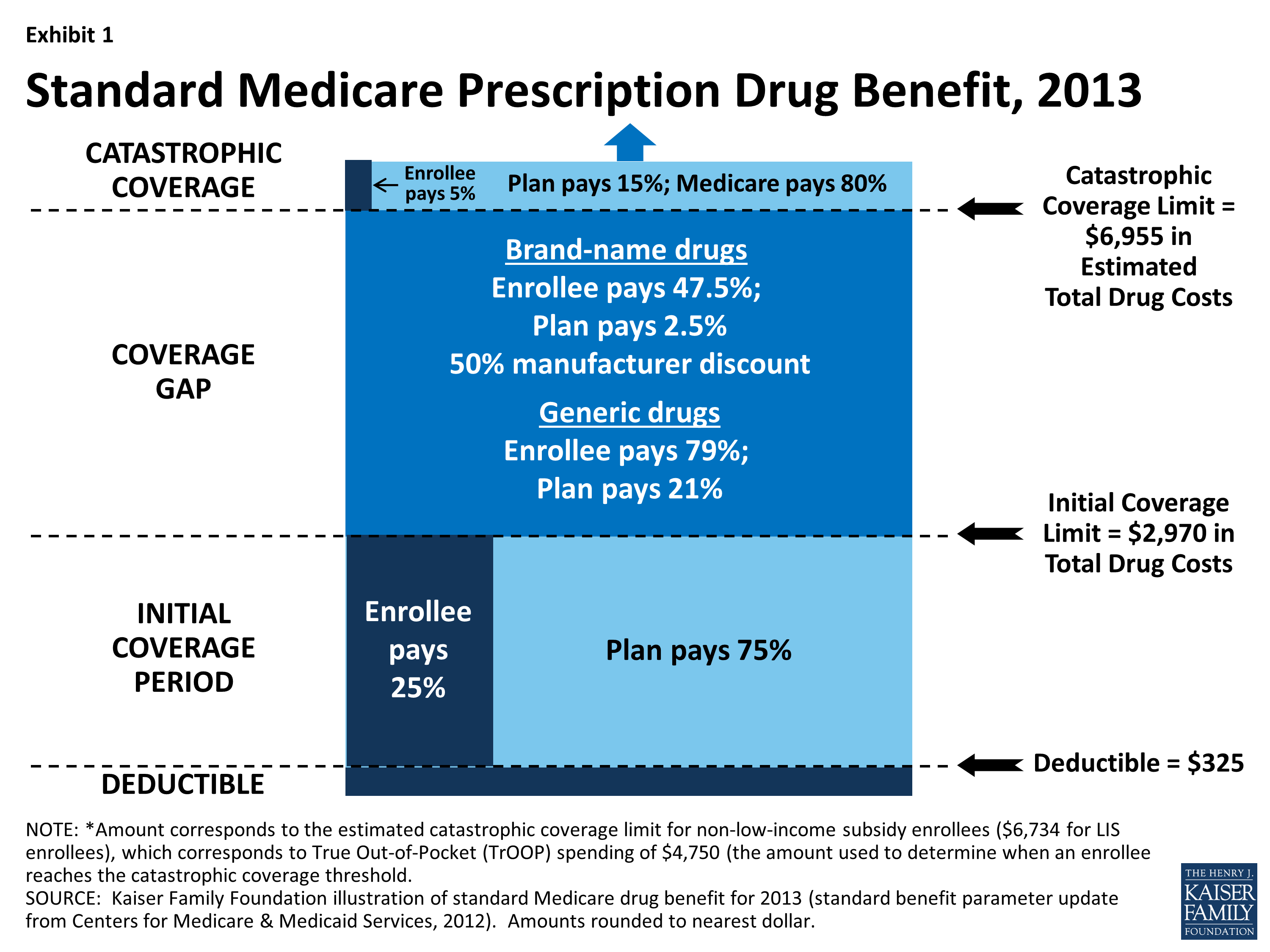 medicare-part-d-prescription-drug-plans-the-marketplace-in-2013-and