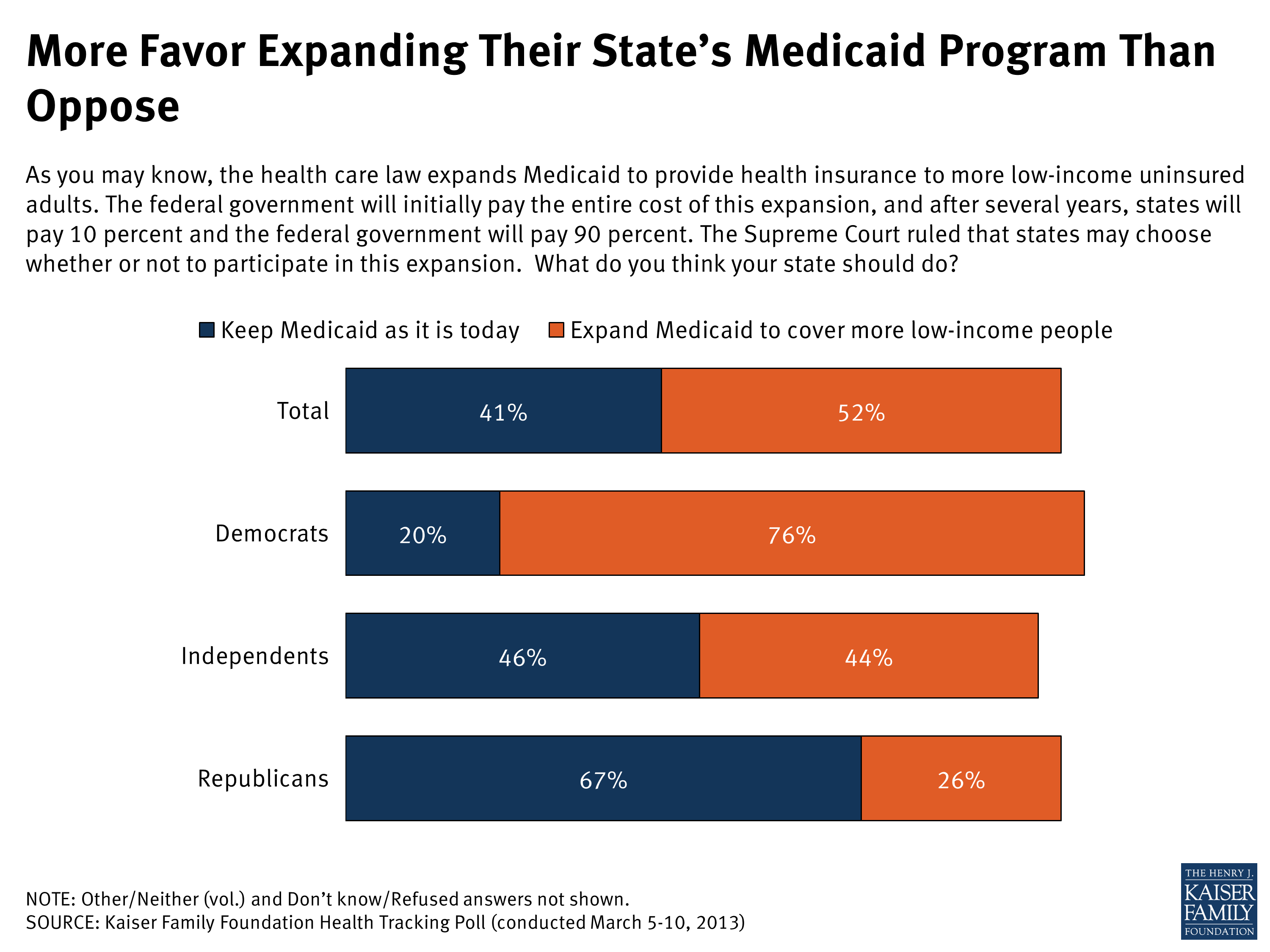 Kaiser Health Tracking Poll March 2013 Kff