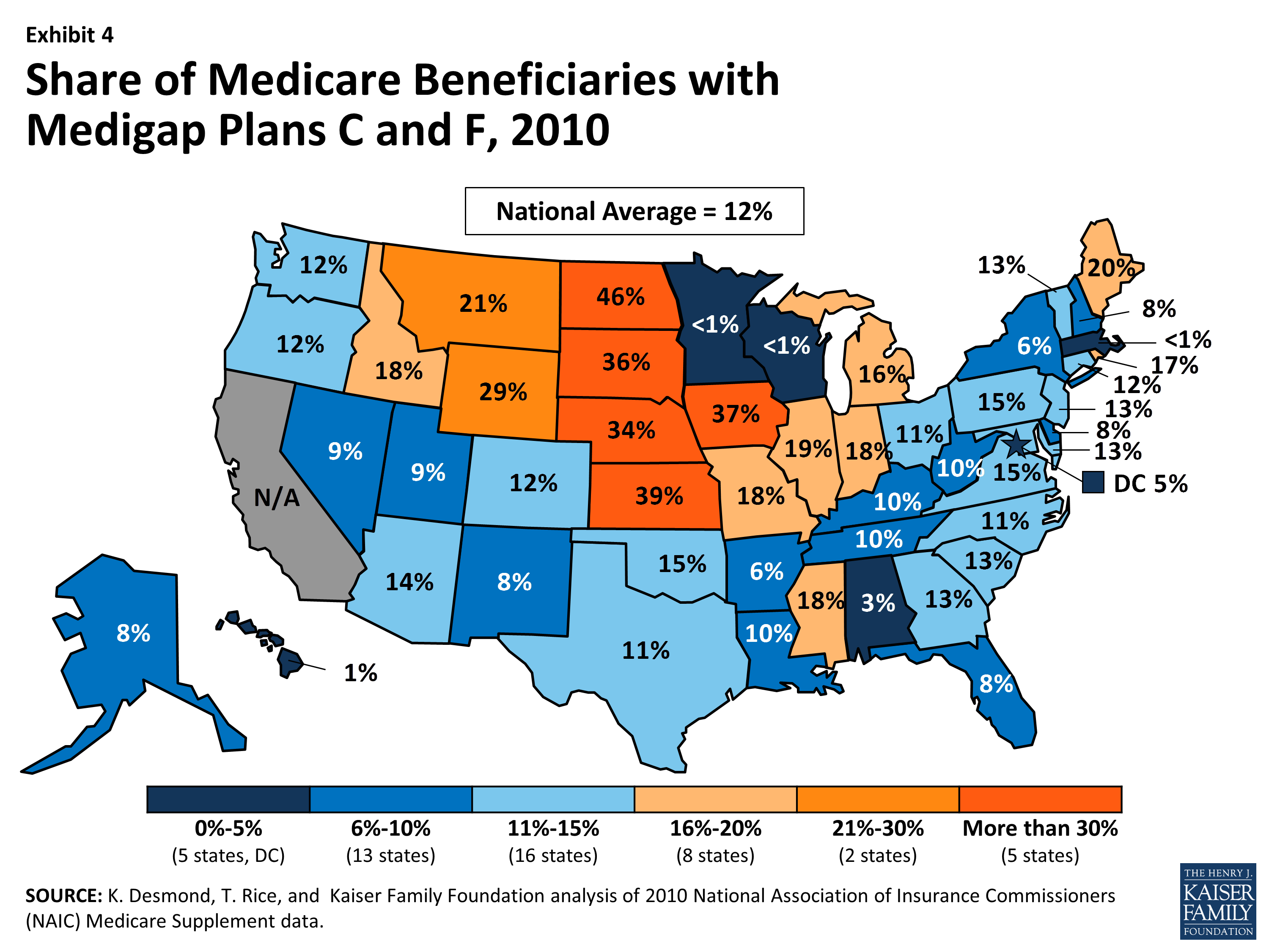 Medigap Reform Setting the Context for Understanding Recent Proposals