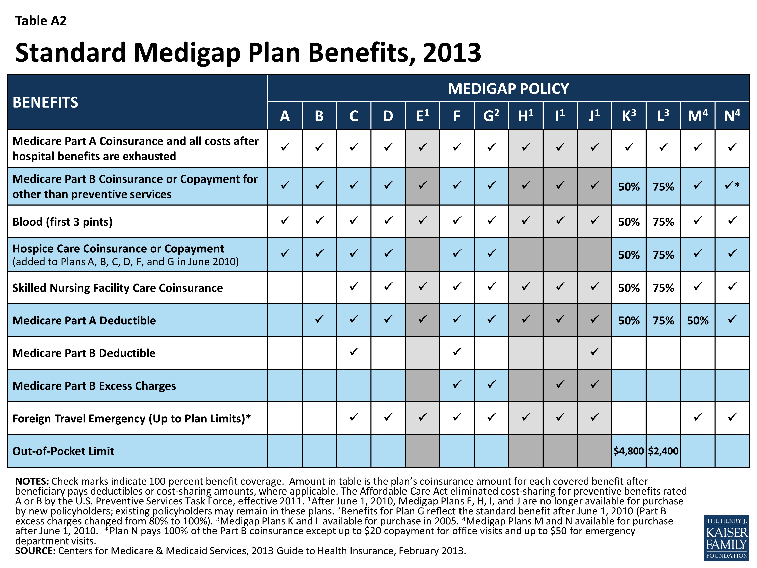 Medigap Reform Setting the Context for Understanding Recent Proposals
