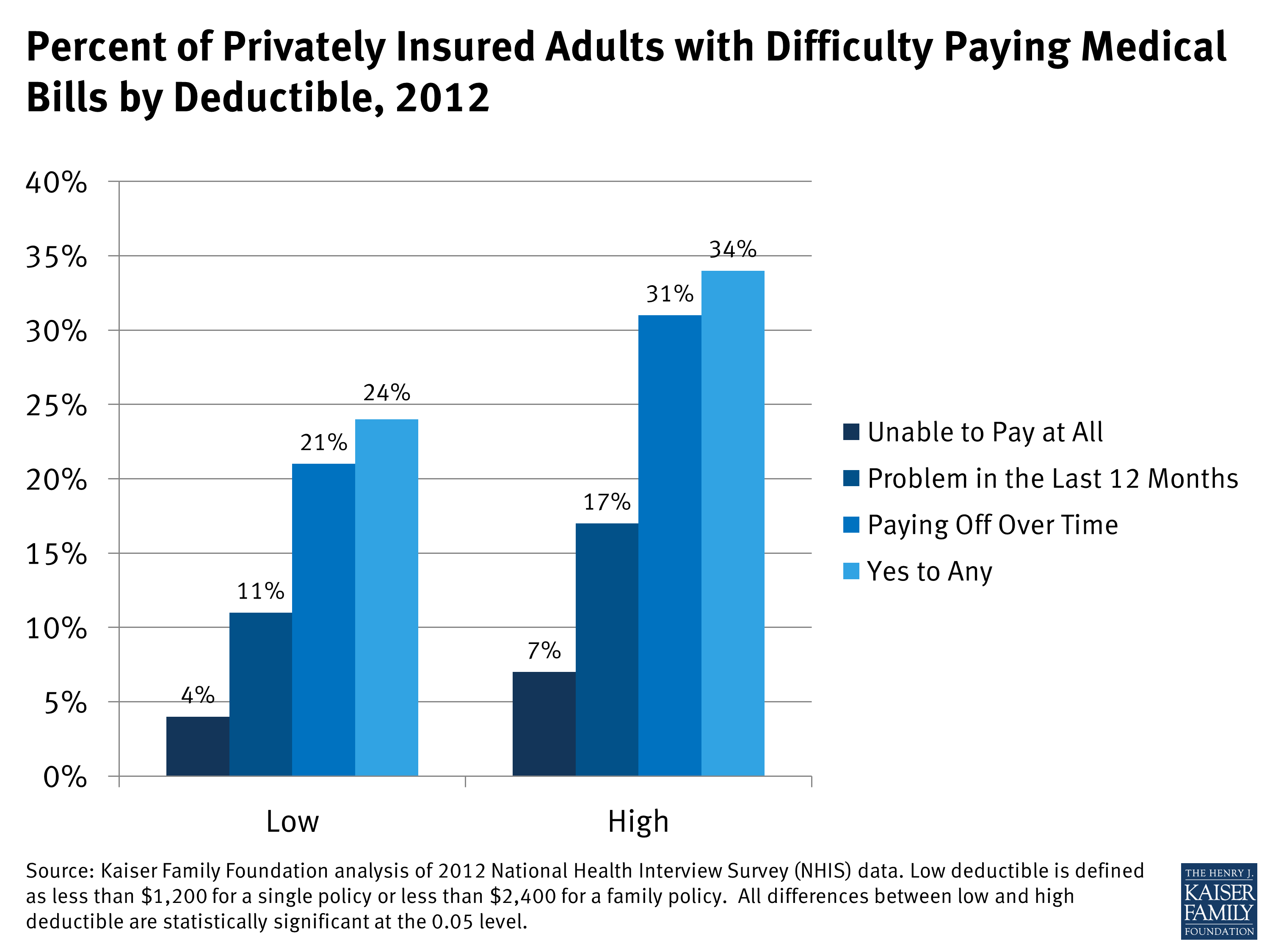 medical-debt-among-people-with-health-insurance-how-does-medical-debt