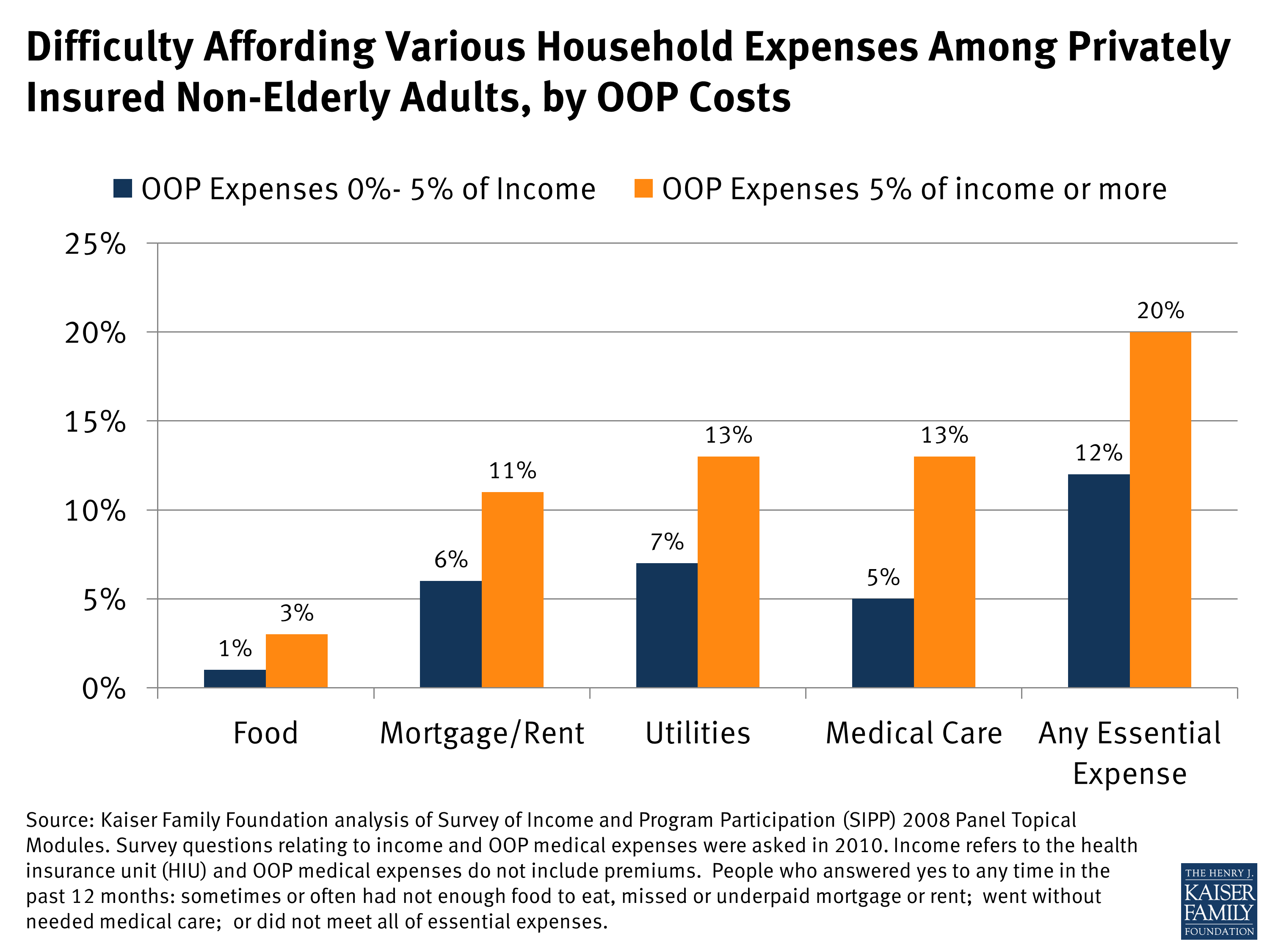 medical-debt-among-people-with-health-insurance-consequences-of