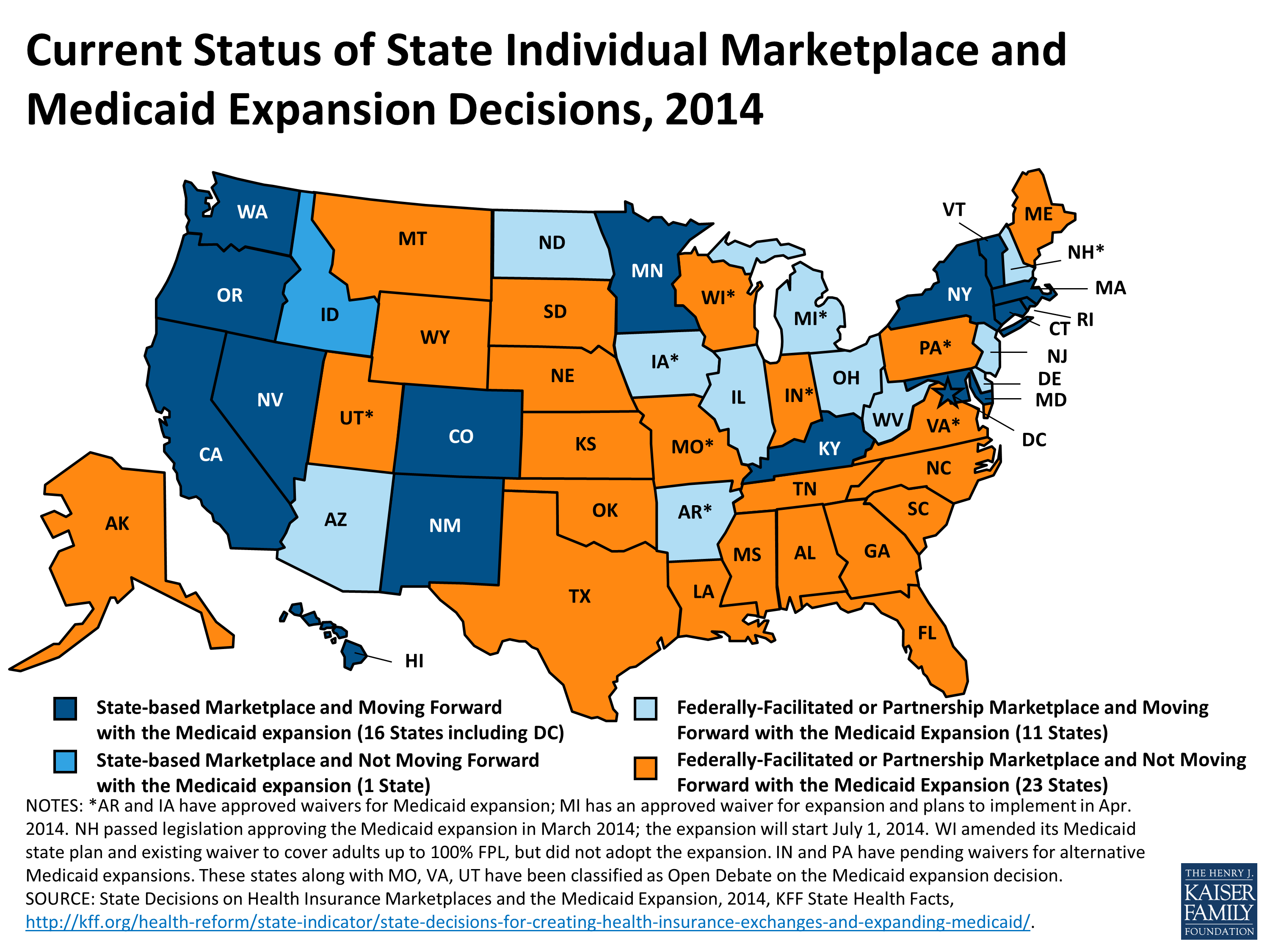 status-of-state-individual-marketplace-and-medicaid-expansion-decisions