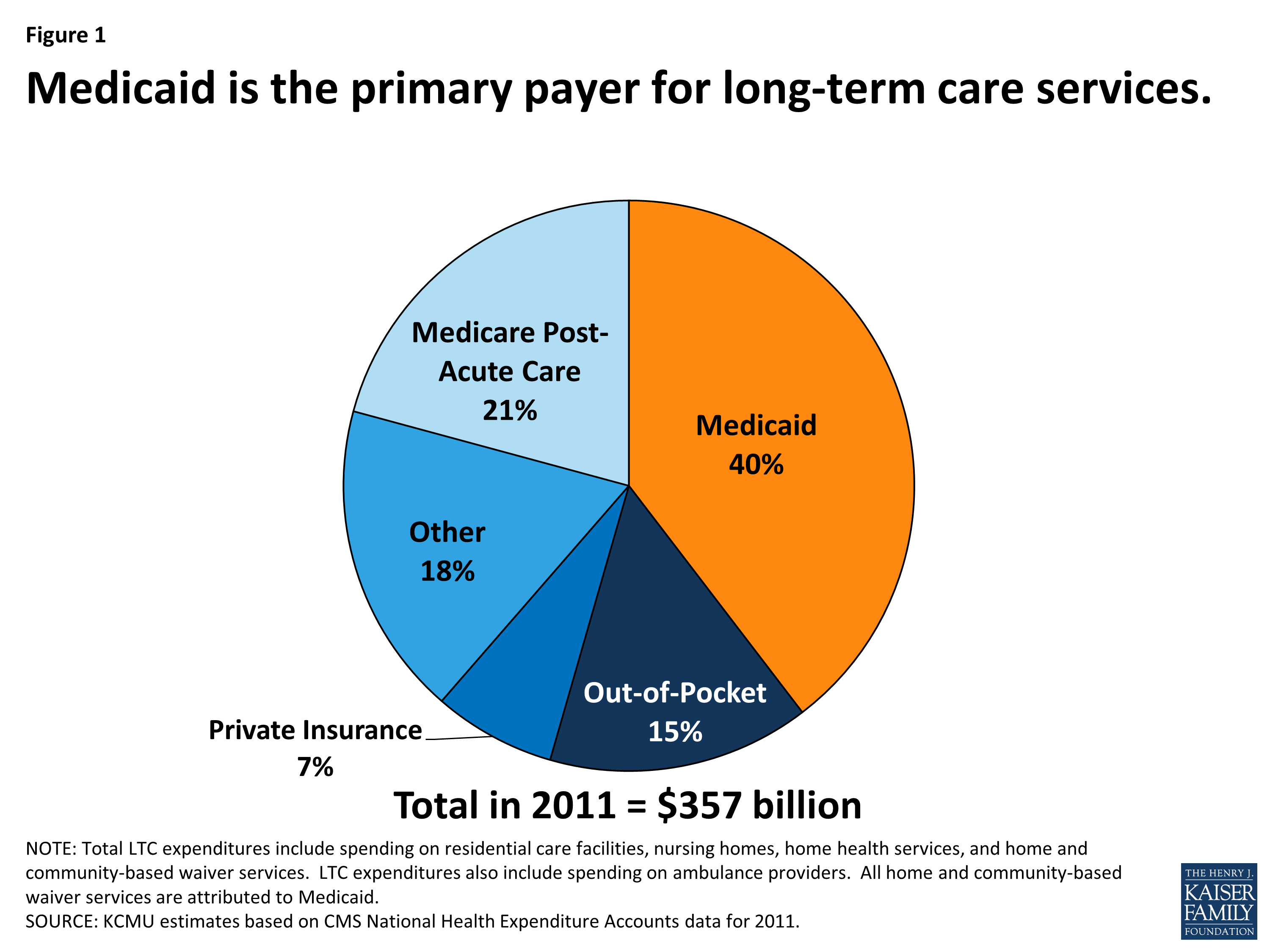 medicaid-beneficiaries-who-need-home-and-community-based-services