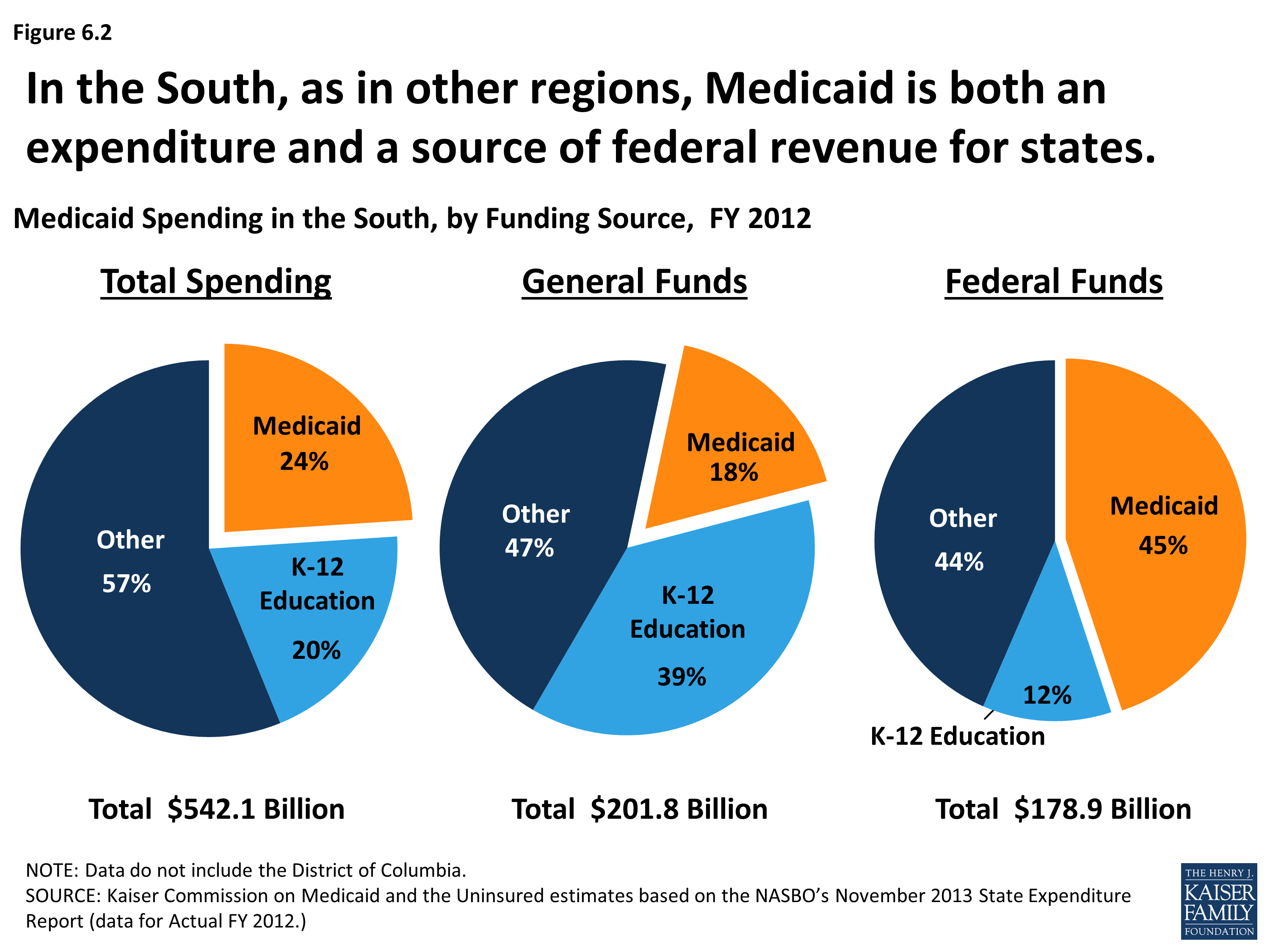 Health Coverage And Care In The South A Chartbook Section 6