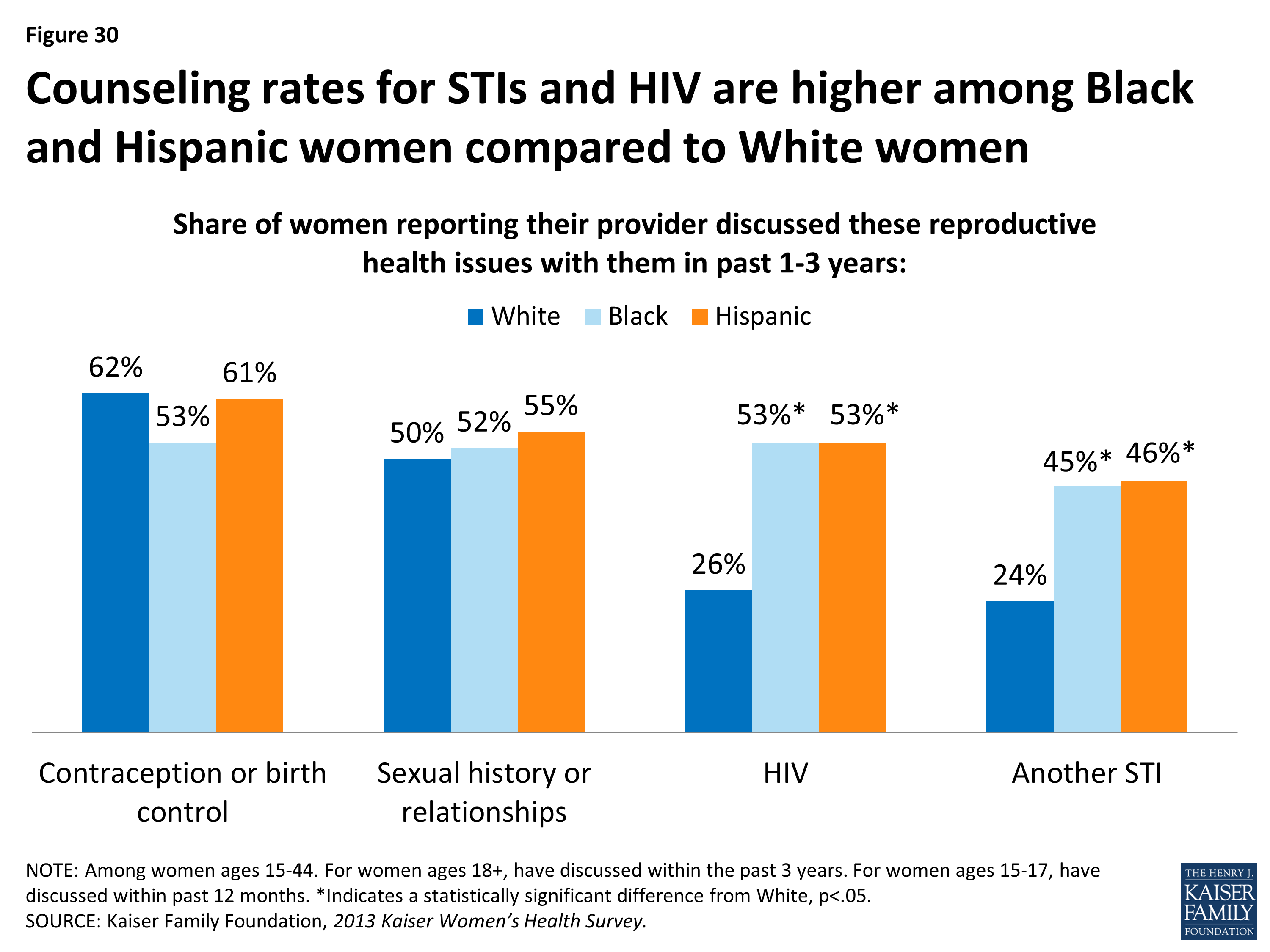 Women and Health Care in the Early Years of the ACA: Key Findings from ...