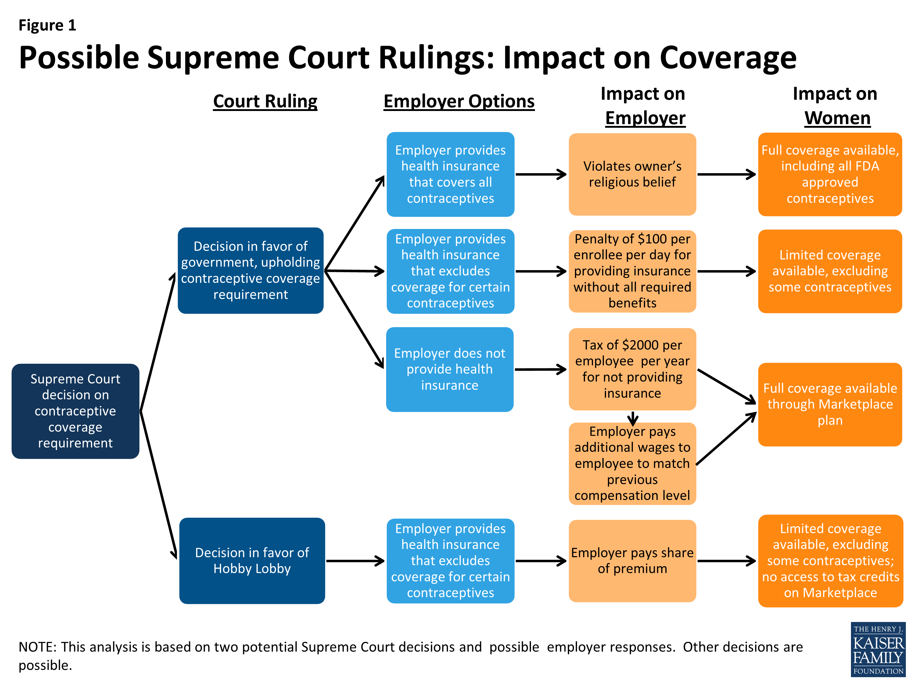 Potential Supreme Court Decision Who Will Bear the Coverage “Burdens