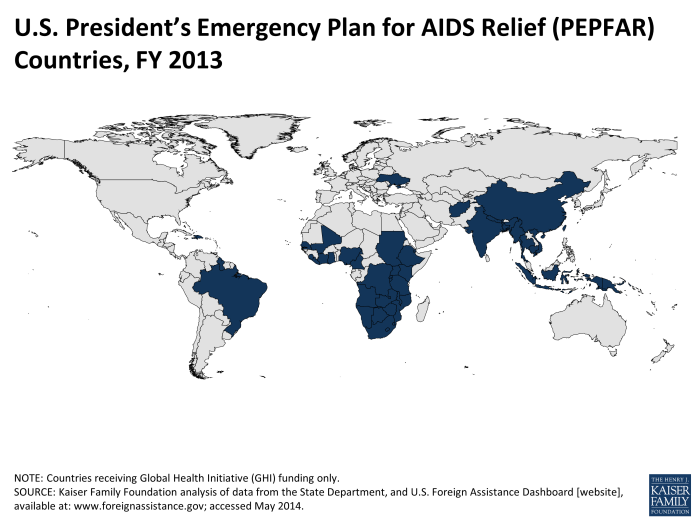 U.S. President’s Emergency Plan for AIDS Relief (PEPFAR) Countries, FY ...