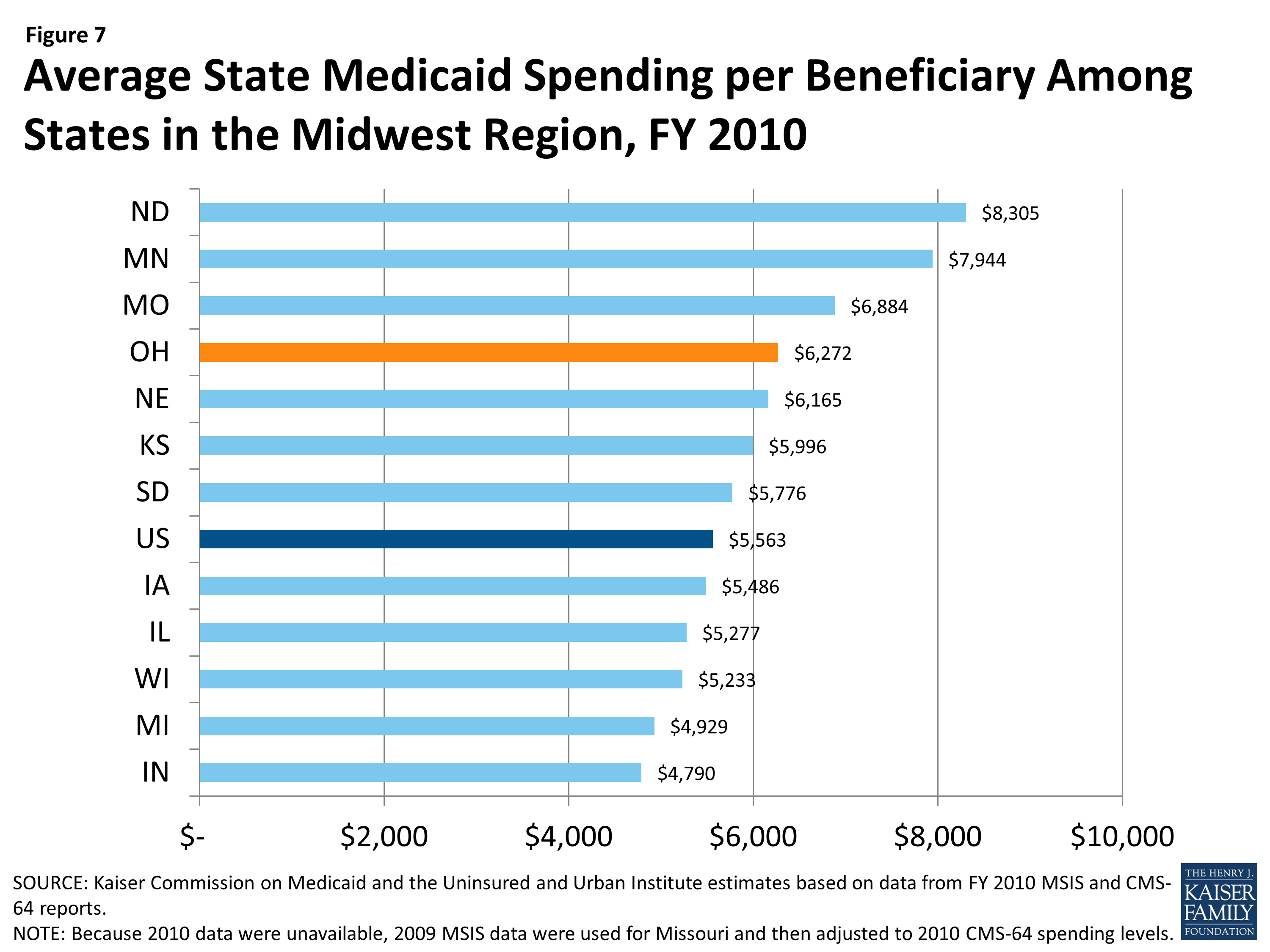 The Ohio Health Care Landscape | KFF