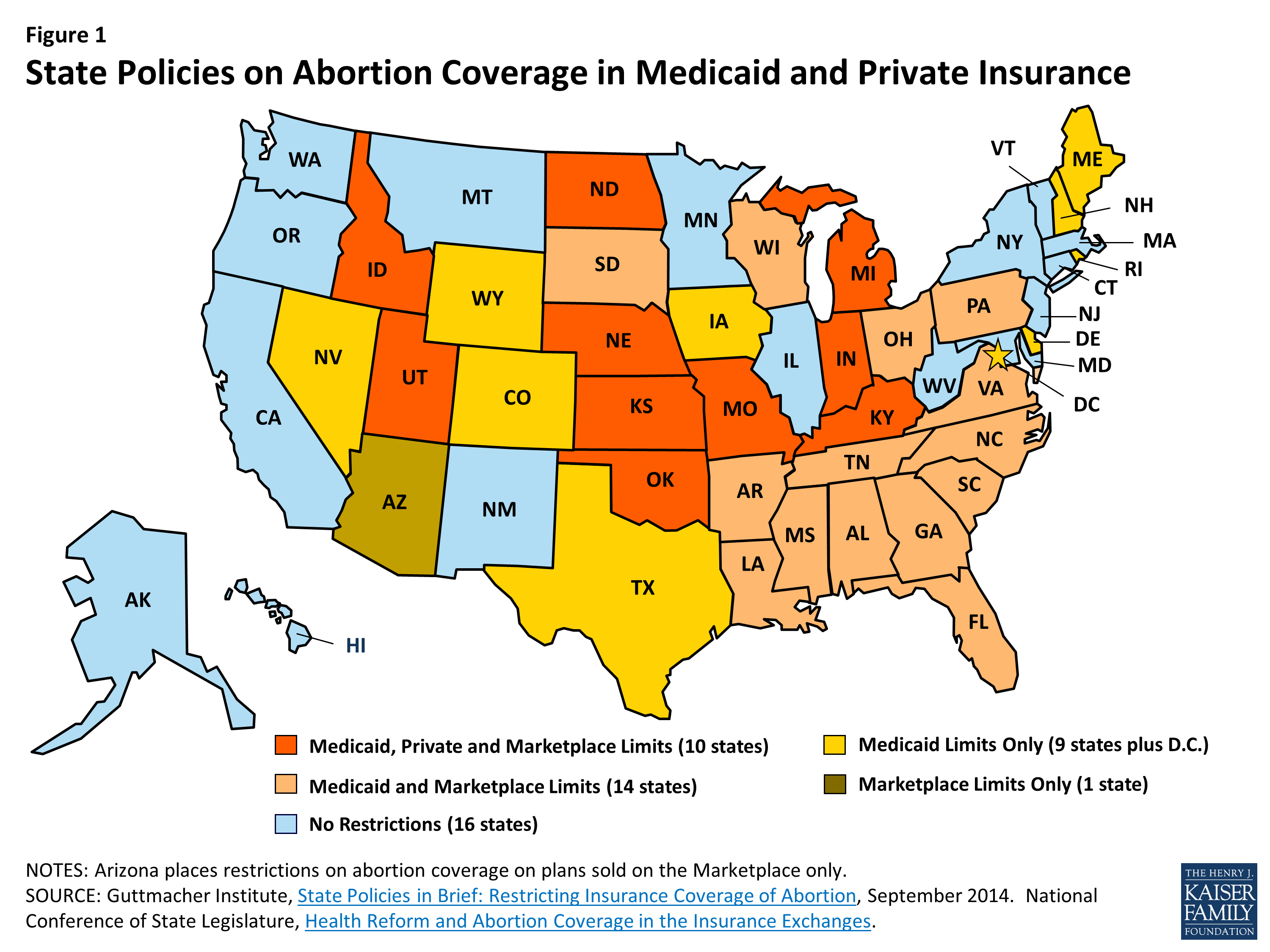 Coverage for Abortion Services and the ACA KFF