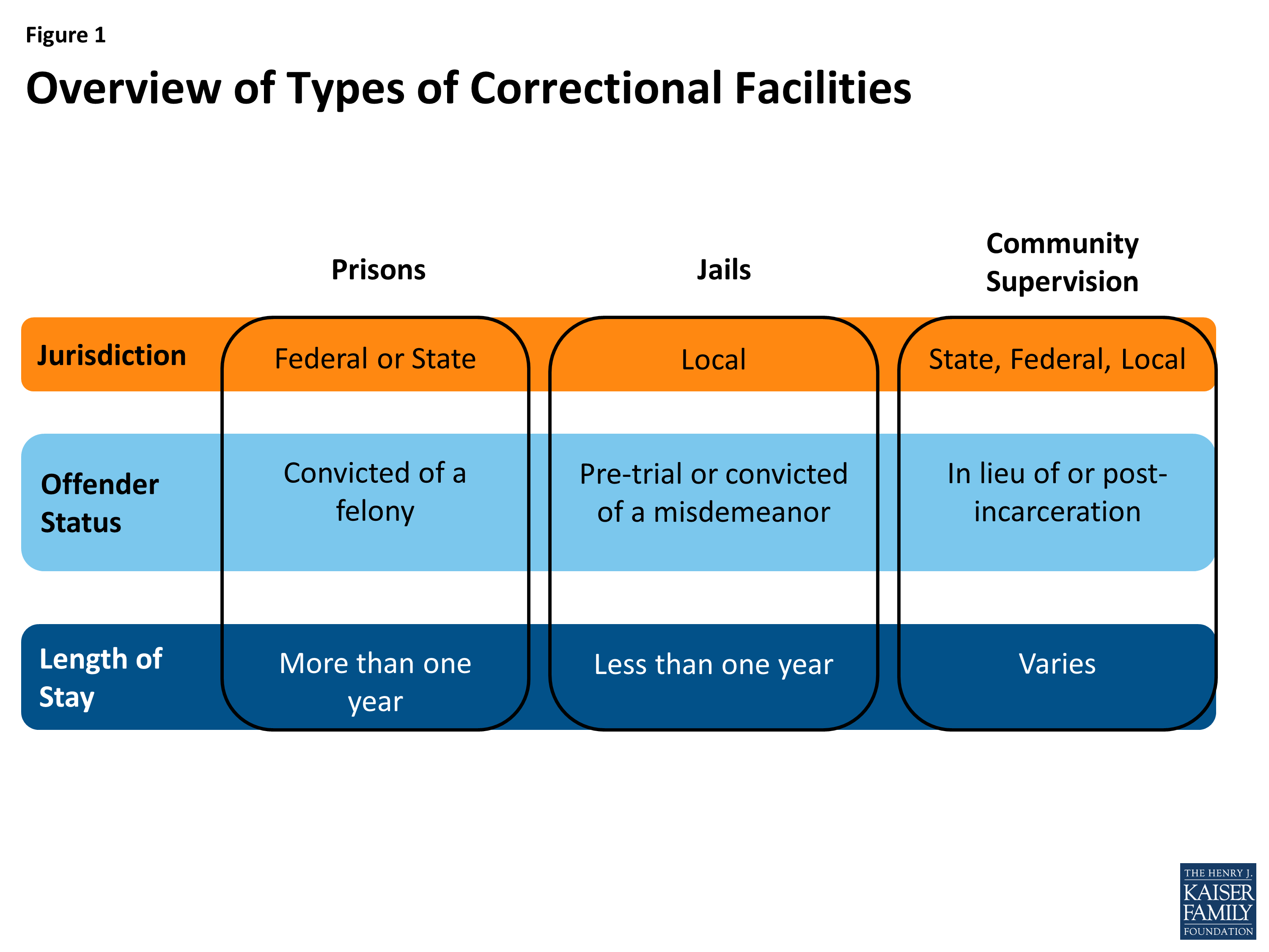 Health Coverage and Care for the Adult Criminal JusticeInvolved