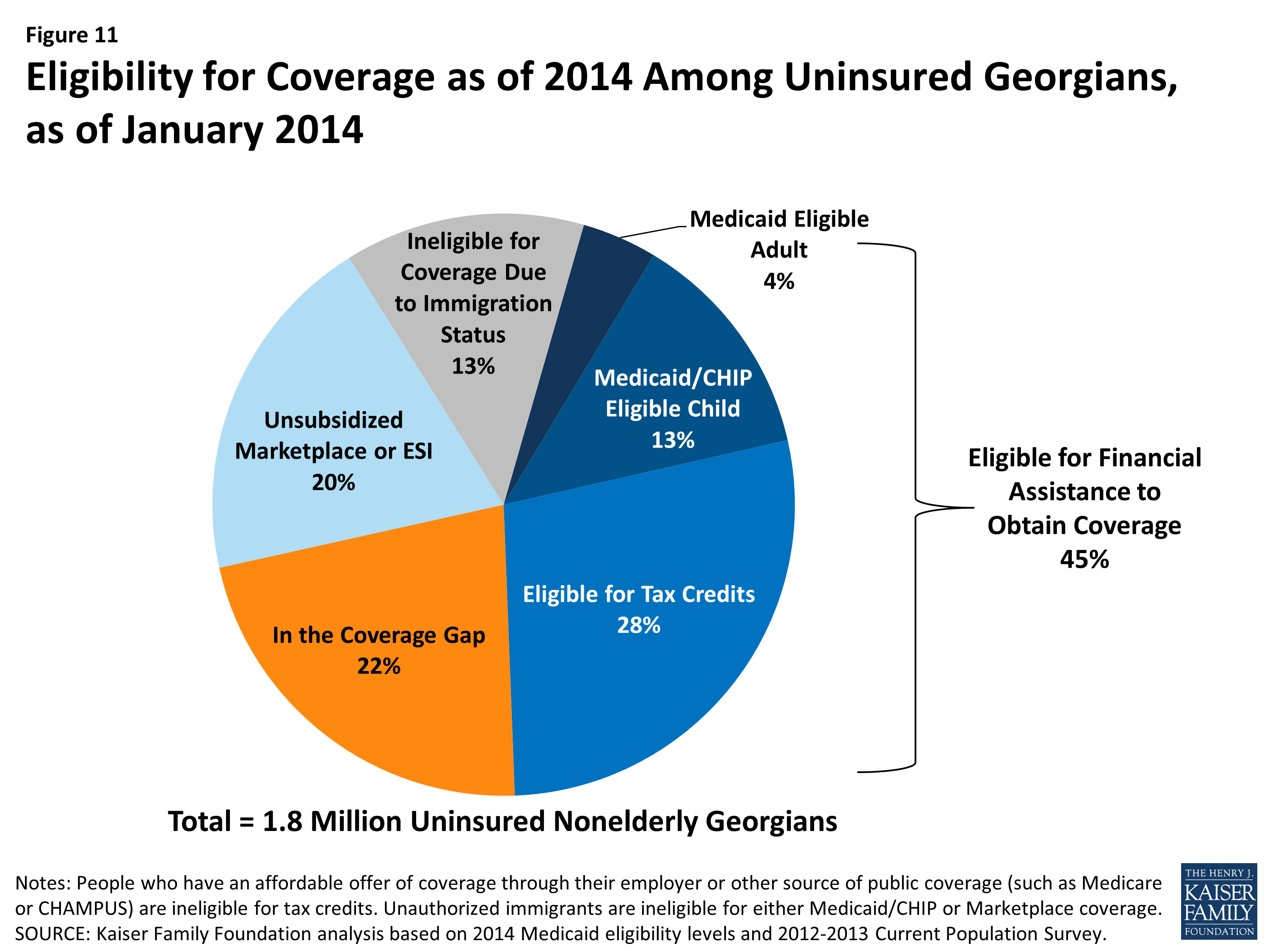 The Health Care Landscape KFF