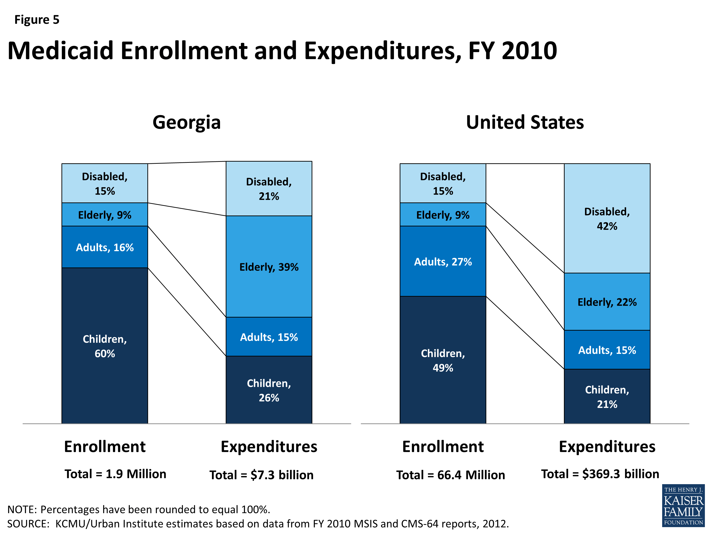 The Health Care Landscape KFF