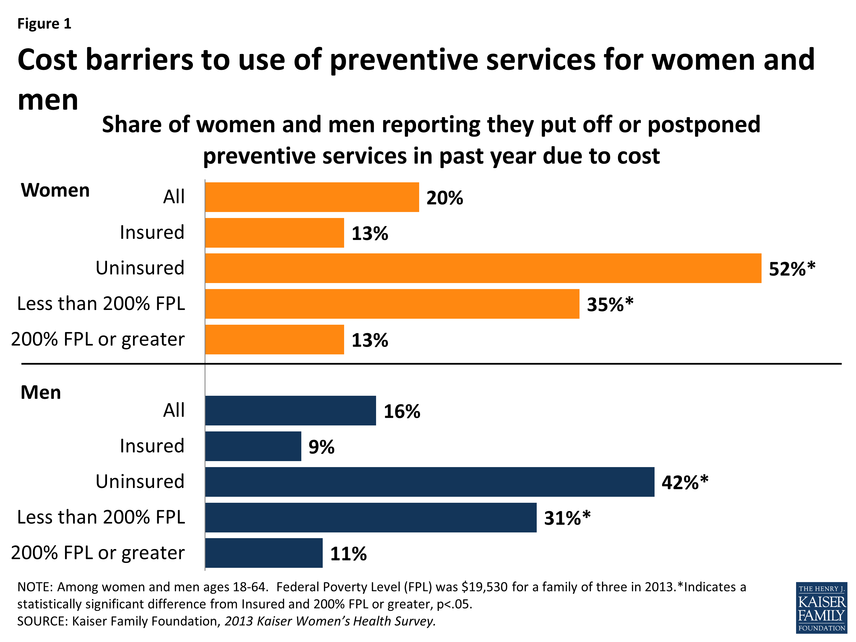 How the Affordable Care Act Changed the Face of Health Insurance