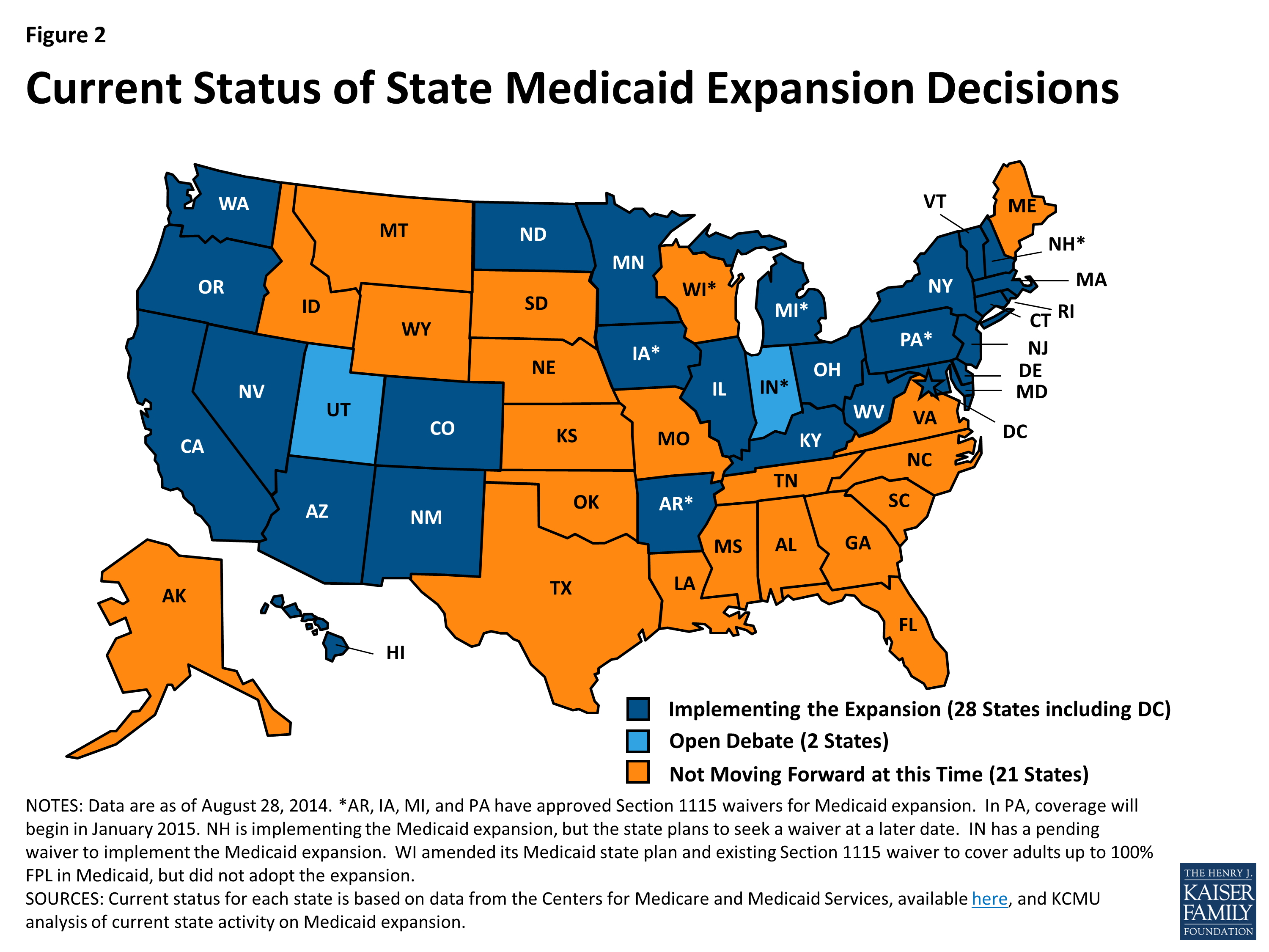 Medicaid in an Era of Health & Delivery System Reform Results from a
