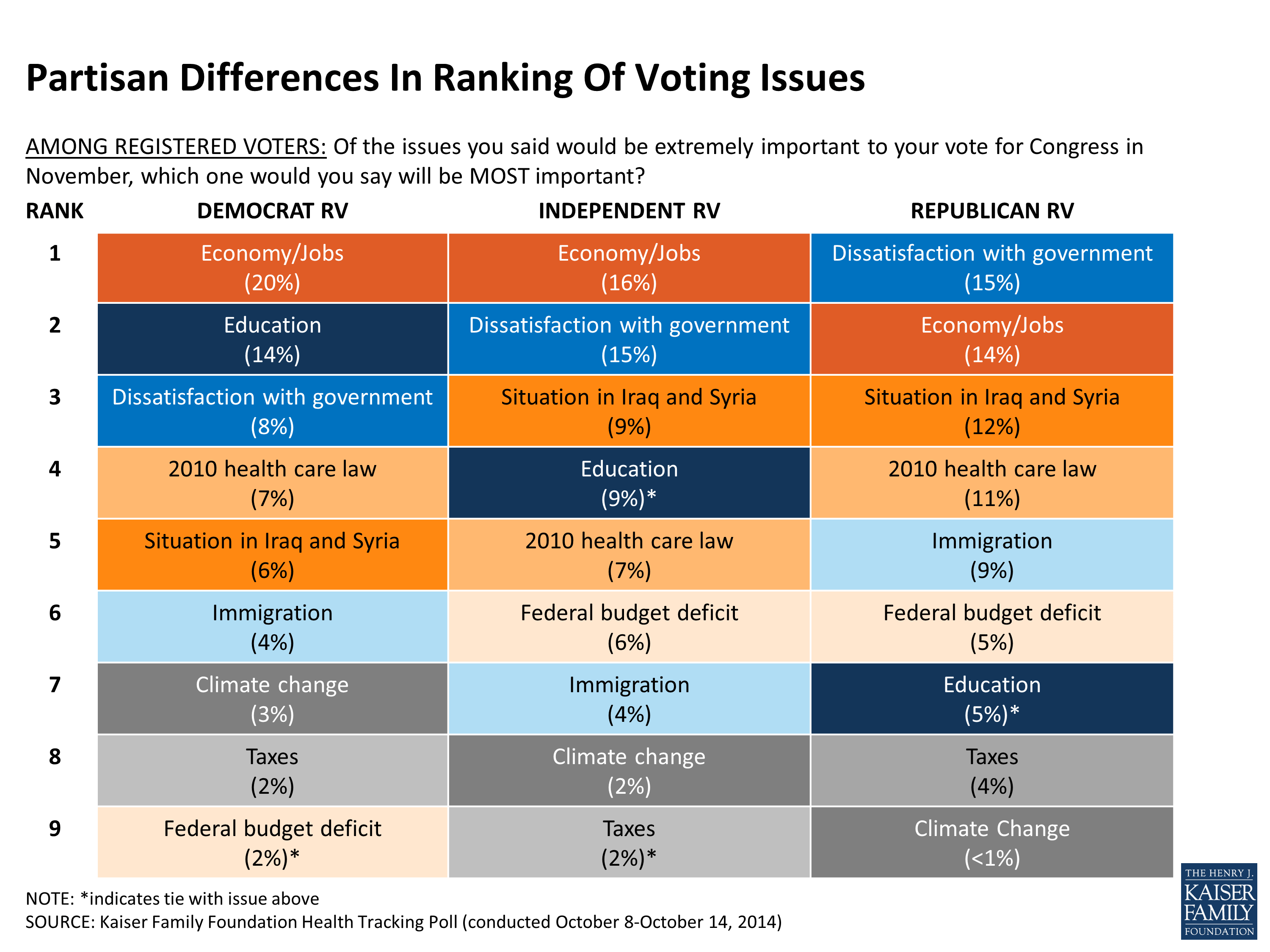 kaiser-health-tracking-poll-october-2014-kff